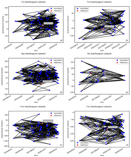 Remotesensing 14 02112 g0a1