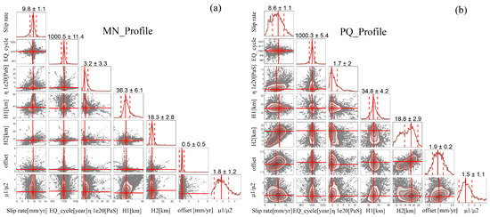 Remotesensing 14 02112 g0a2