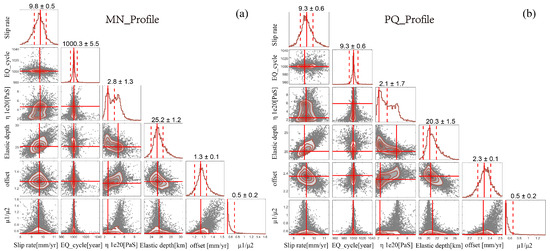 Remotesensing 14 02112 g0a3