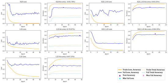 Remotesensing 14 02113 g0a2 550