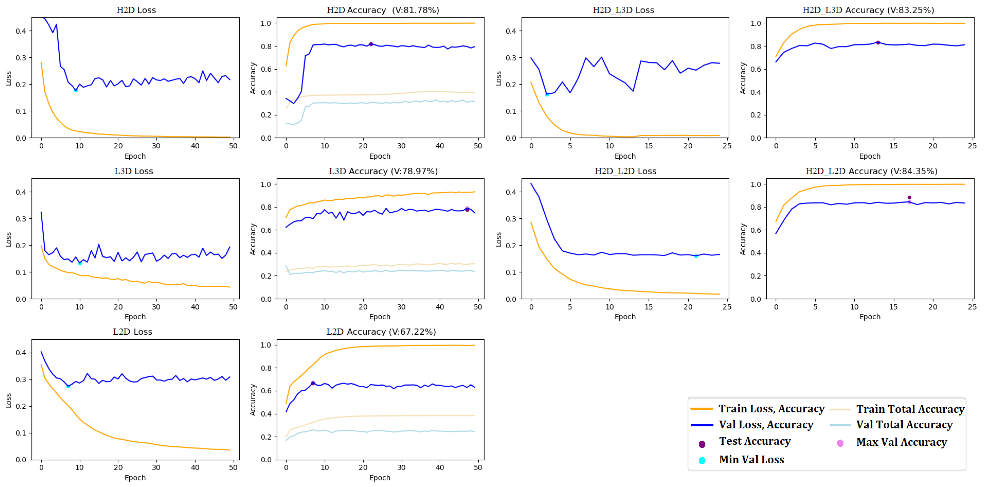Remotesensing 14 02113 g0a2 Remotesensing 14 02113 g0a2
