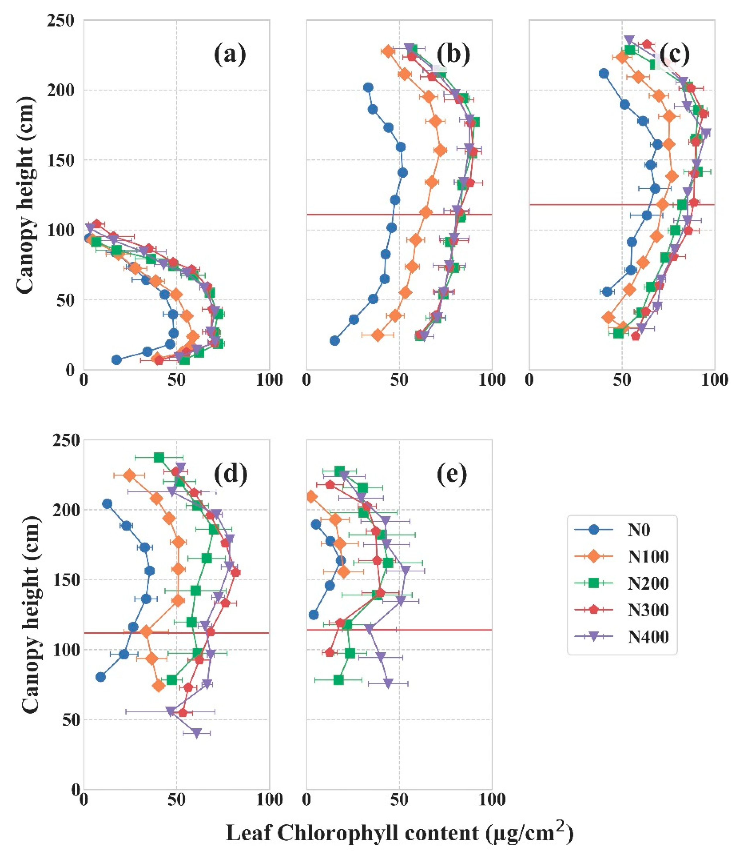 Remotesensing 14 02115 g002