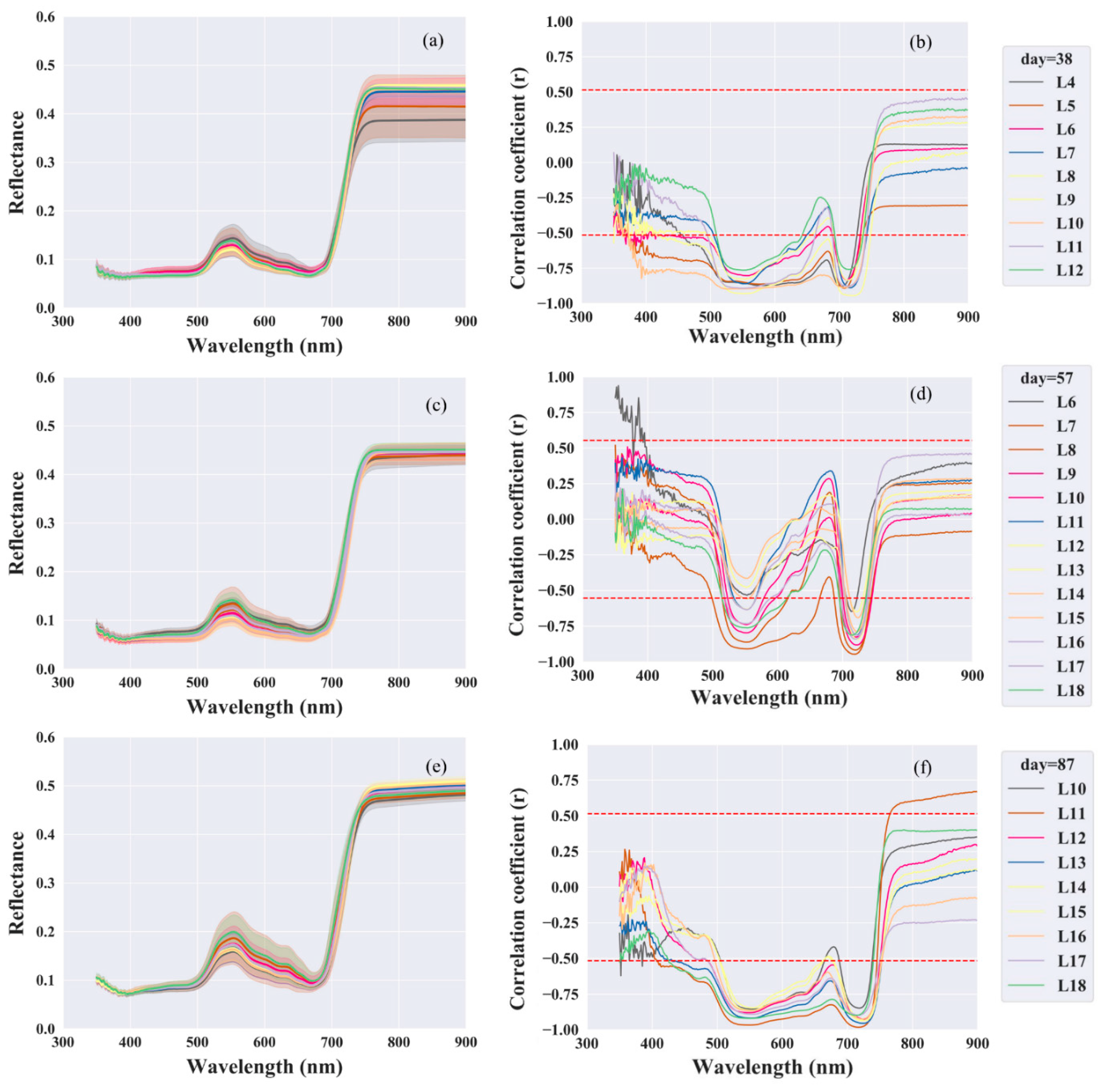 Remotesensing 14 02115 g003