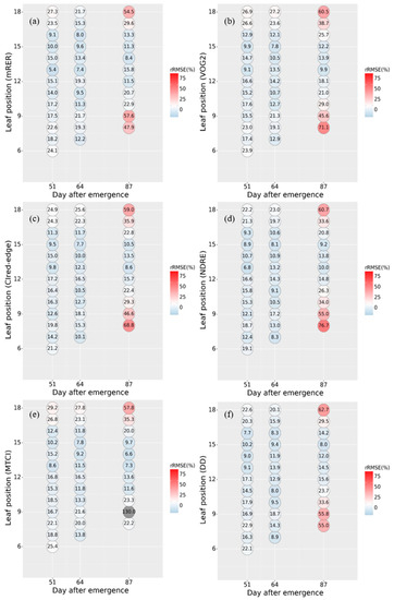 Remotesensing 14 02115 g0a1