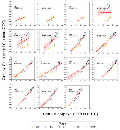 Remotesensing 14 02115 g0a2