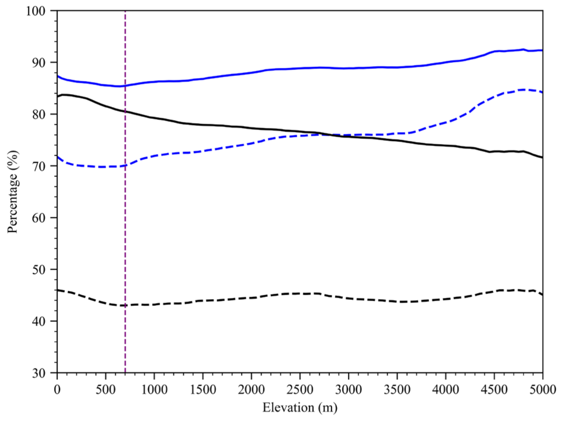 Remotesensing 14 02116 g007