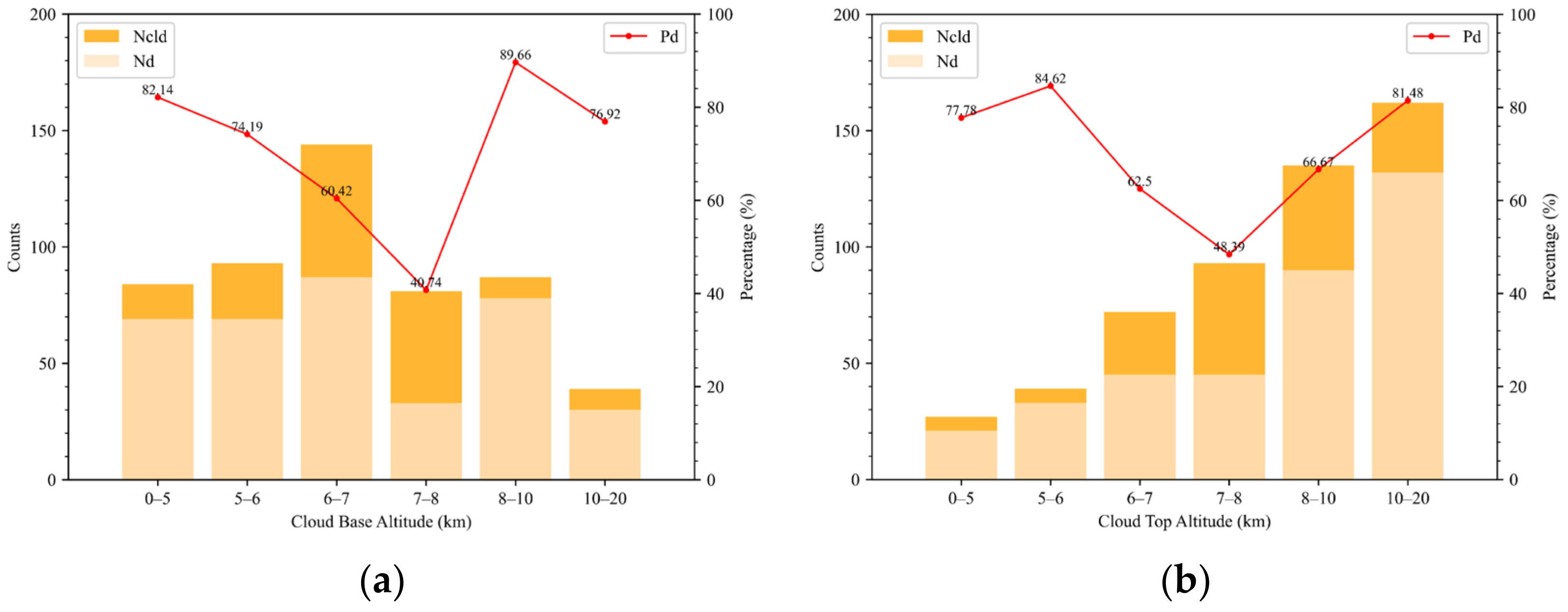 Remotesensing 14 02116 g008