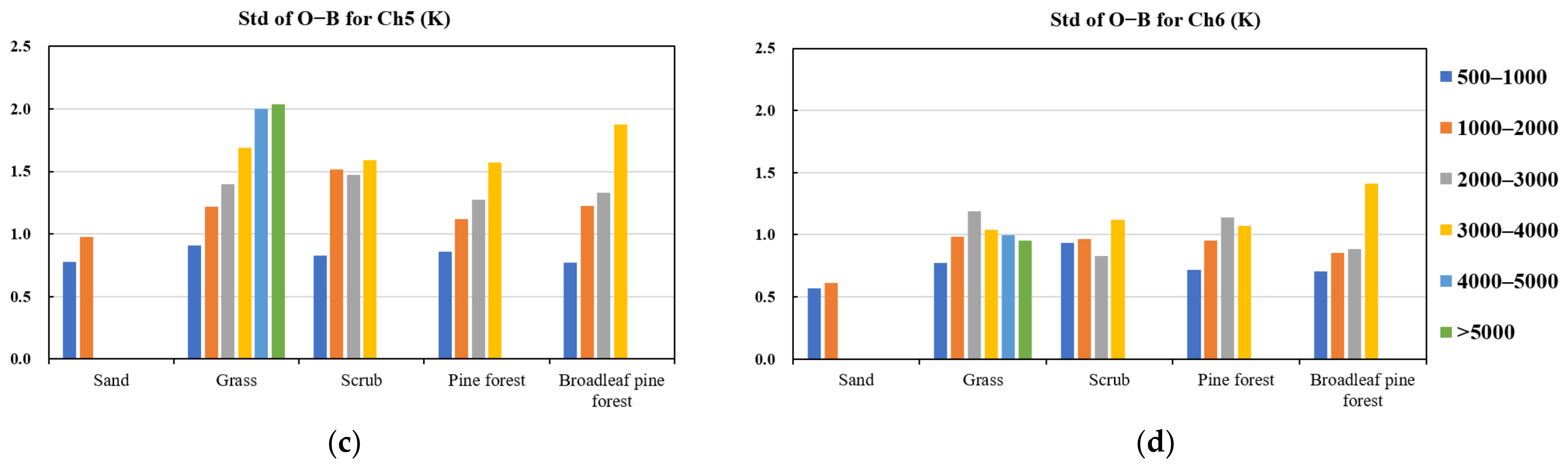 Remotesensing 14 02116 g009b