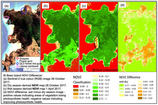 Remotesensing 14 02119 g0a10 550
