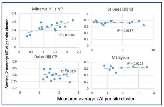 Remotesensing 14 02119 g0a4 550