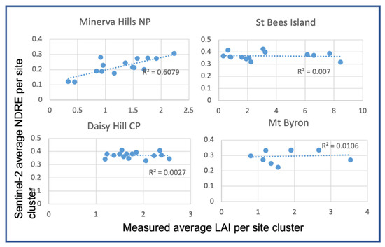 Remotesensing 14 02119 g0a5 550
