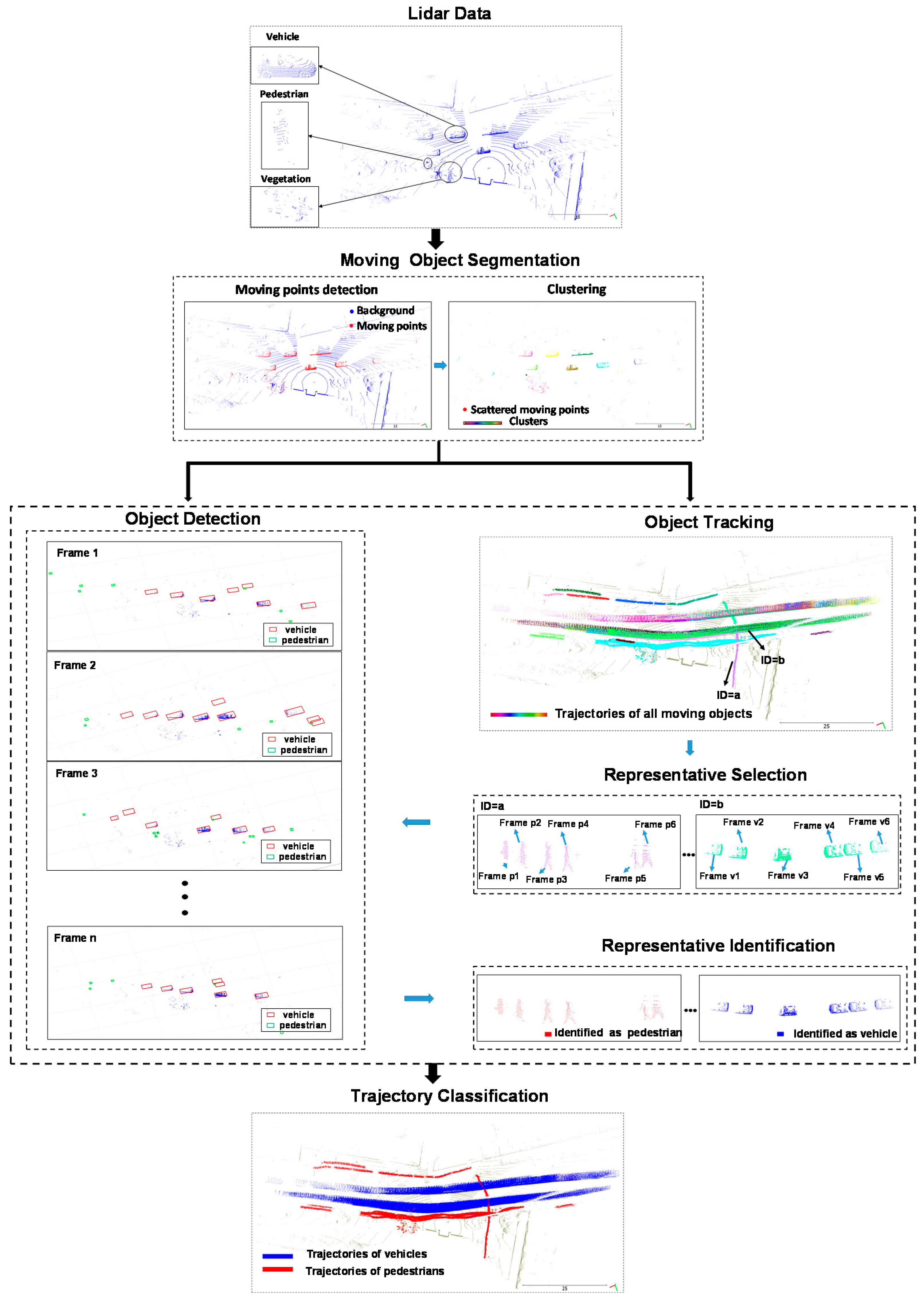 Remotesensing 14 02124 g001