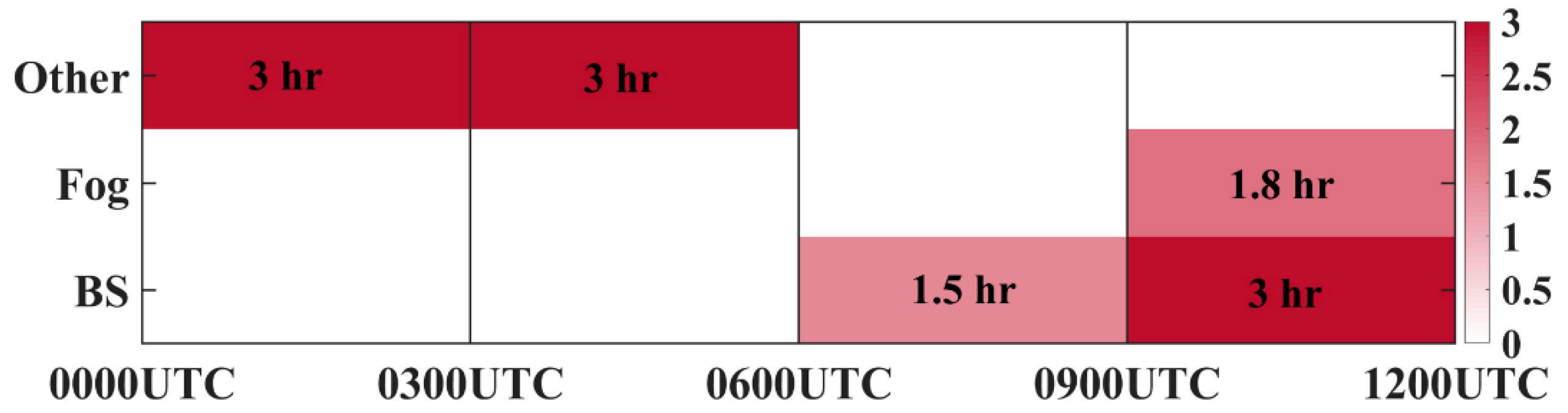 Remotesensing 14 02126 g001