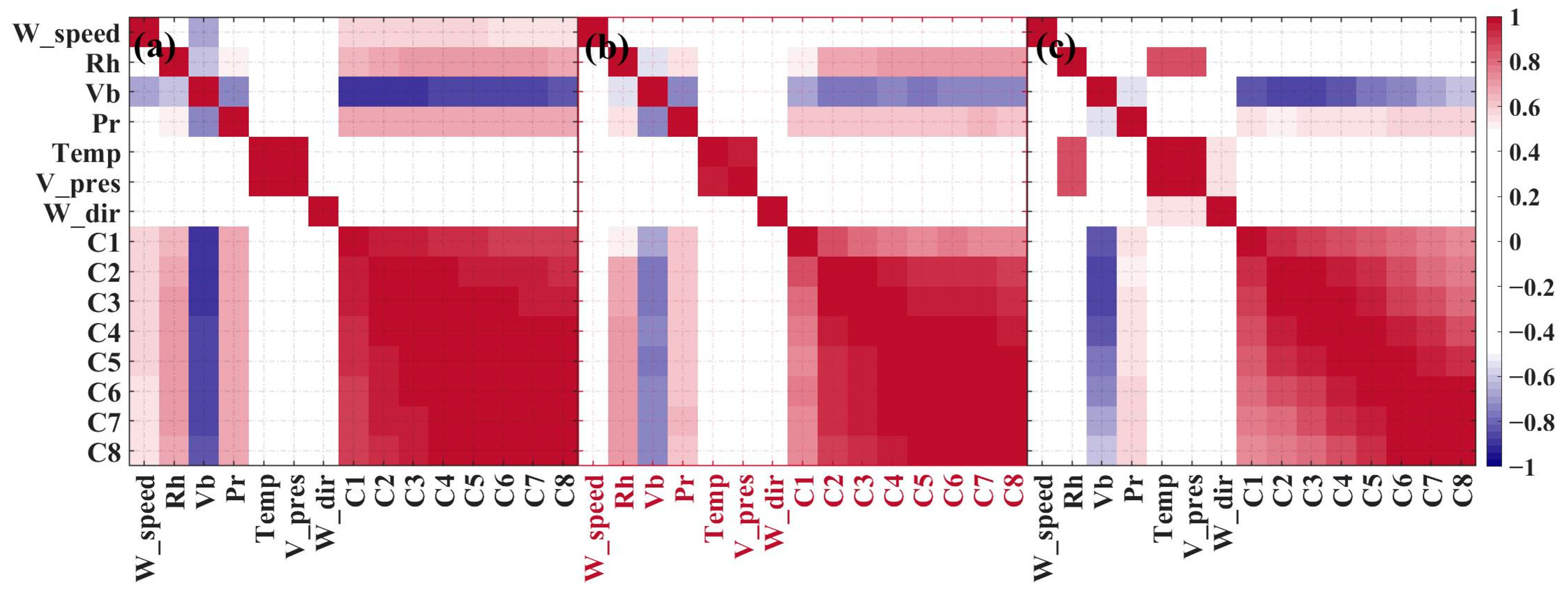 Remotesensing 14 02126 g002
