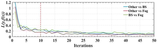 Remotesensing 14 02126 g003 550