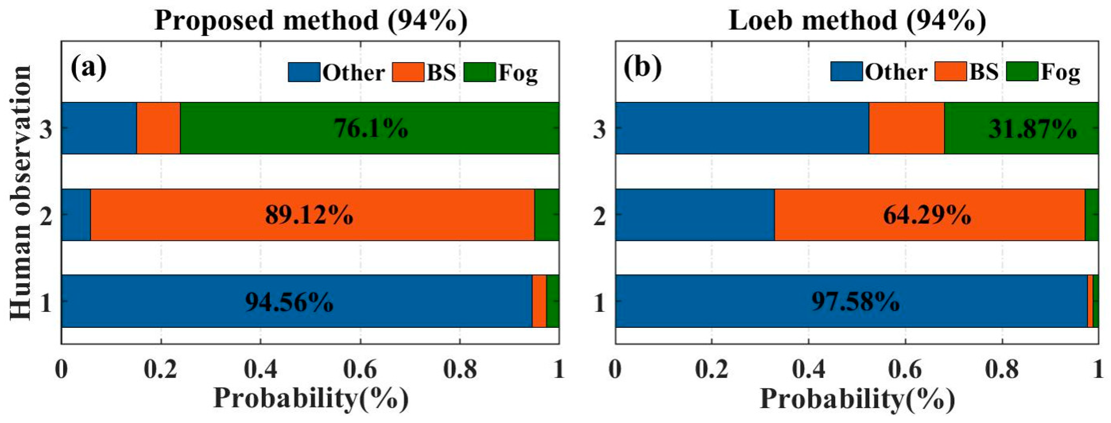 Remotesensing 14 02126 g004