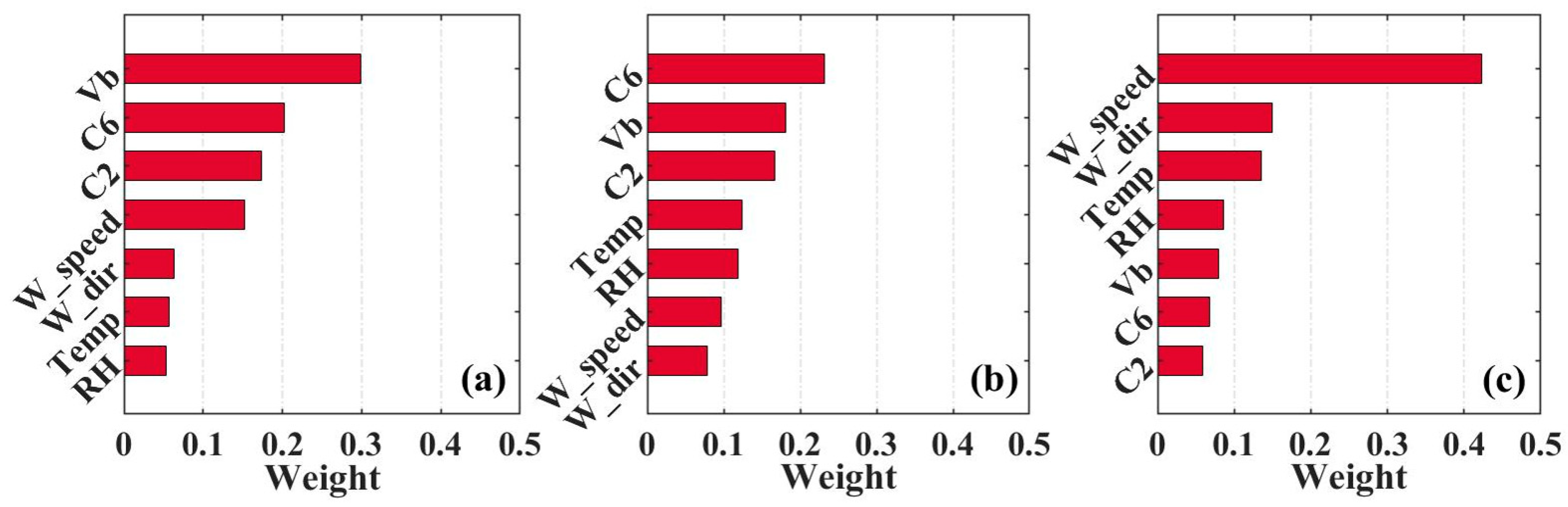 Remotesensing 14 02126 g005
