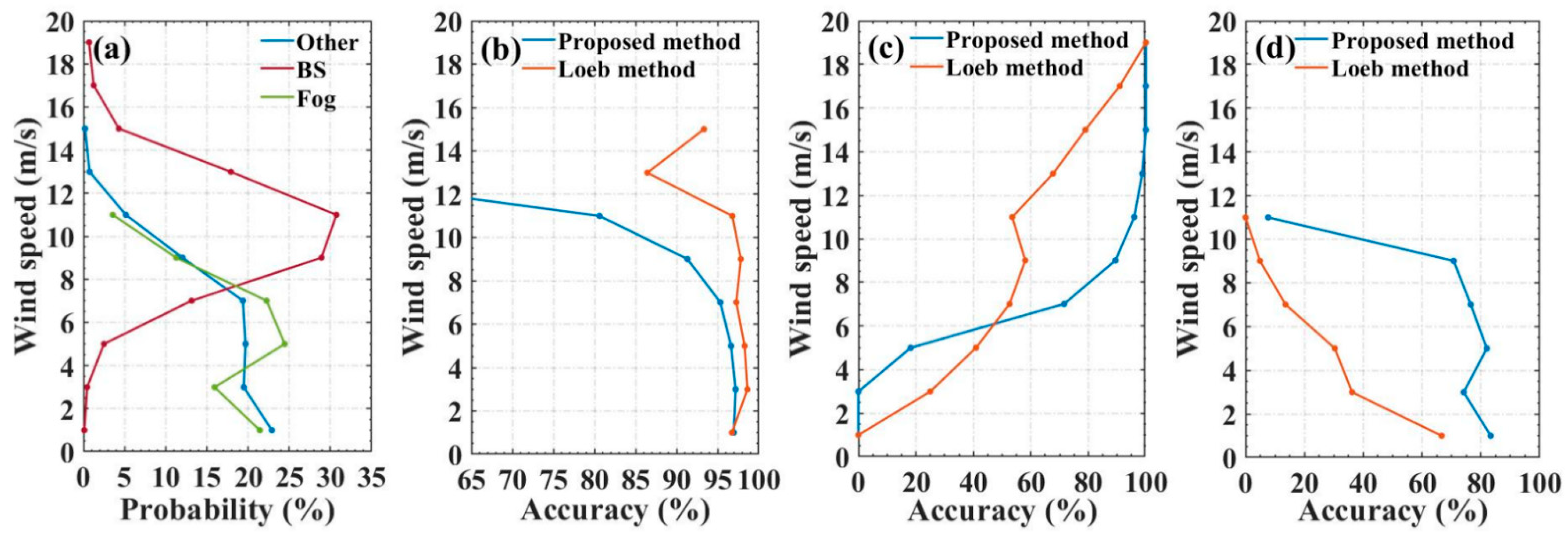 Remotesensing 14 02126 g006