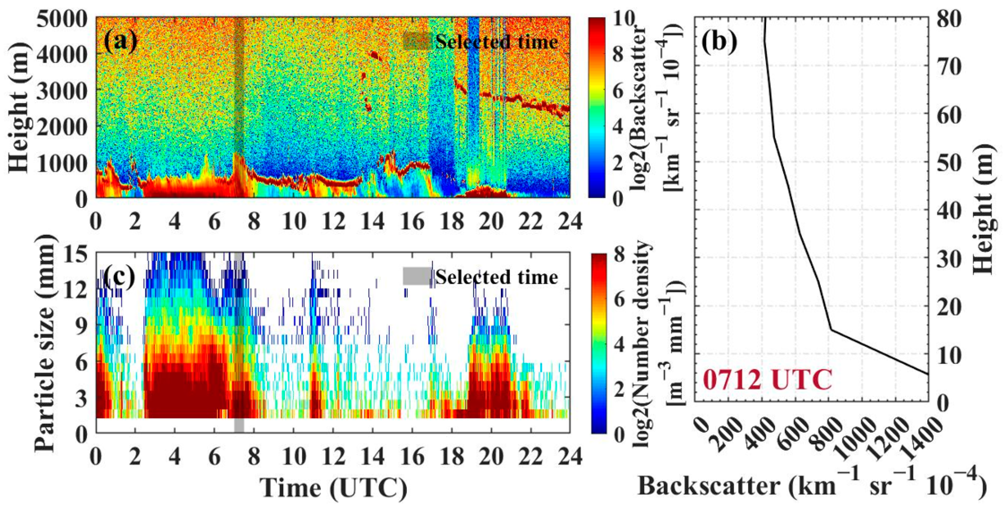 Remotesensing 14 02126 g007