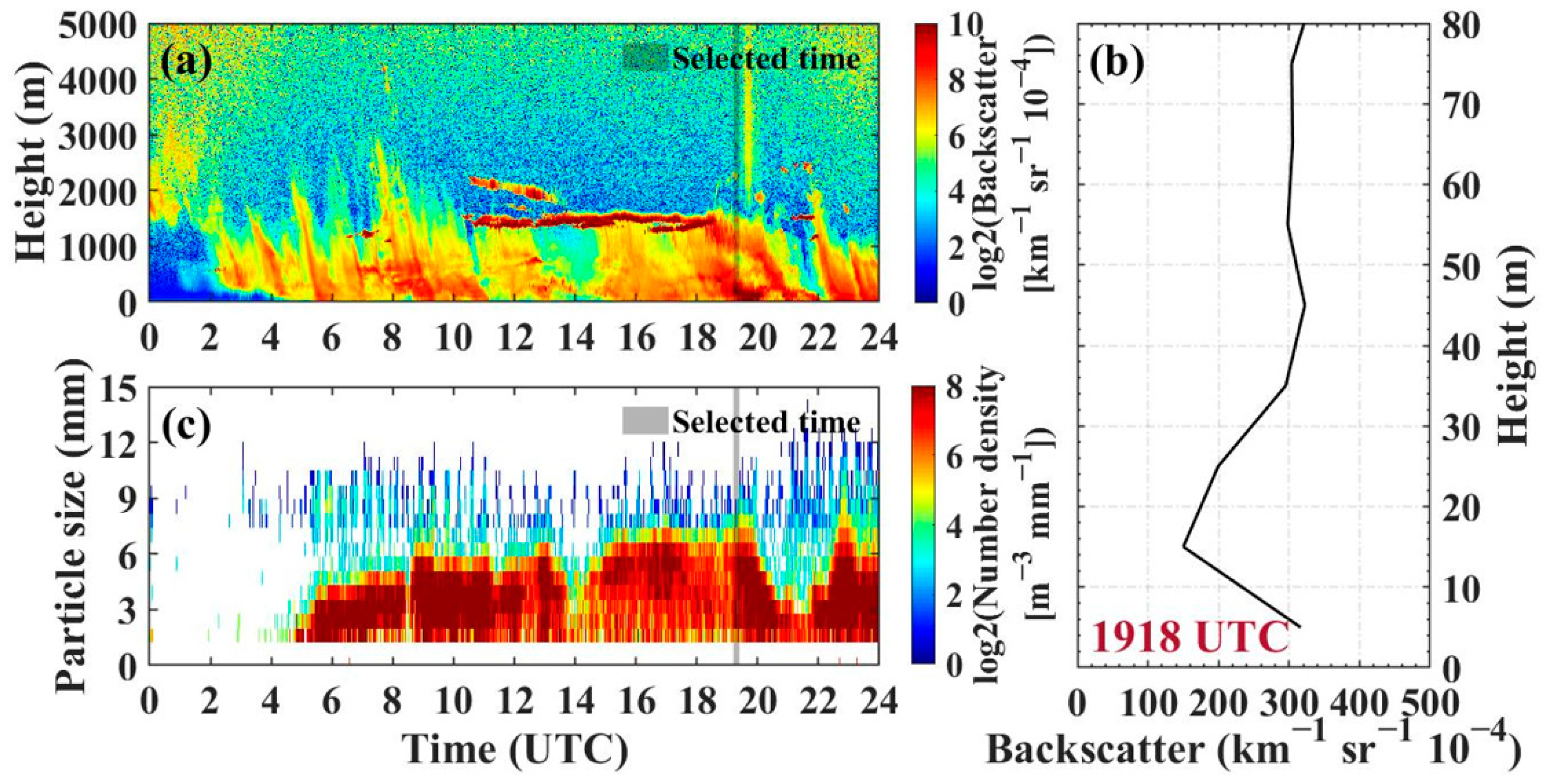 Remotesensing 14 02126 g008