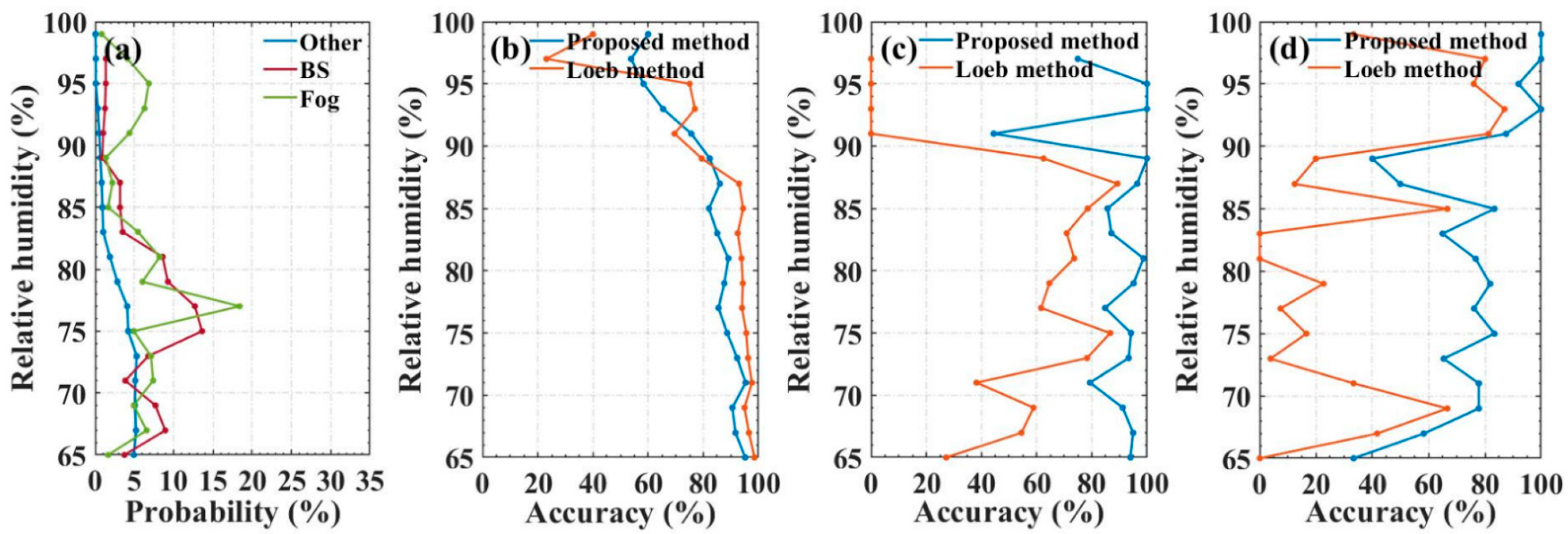 Remotesensing 14 02126 g009
