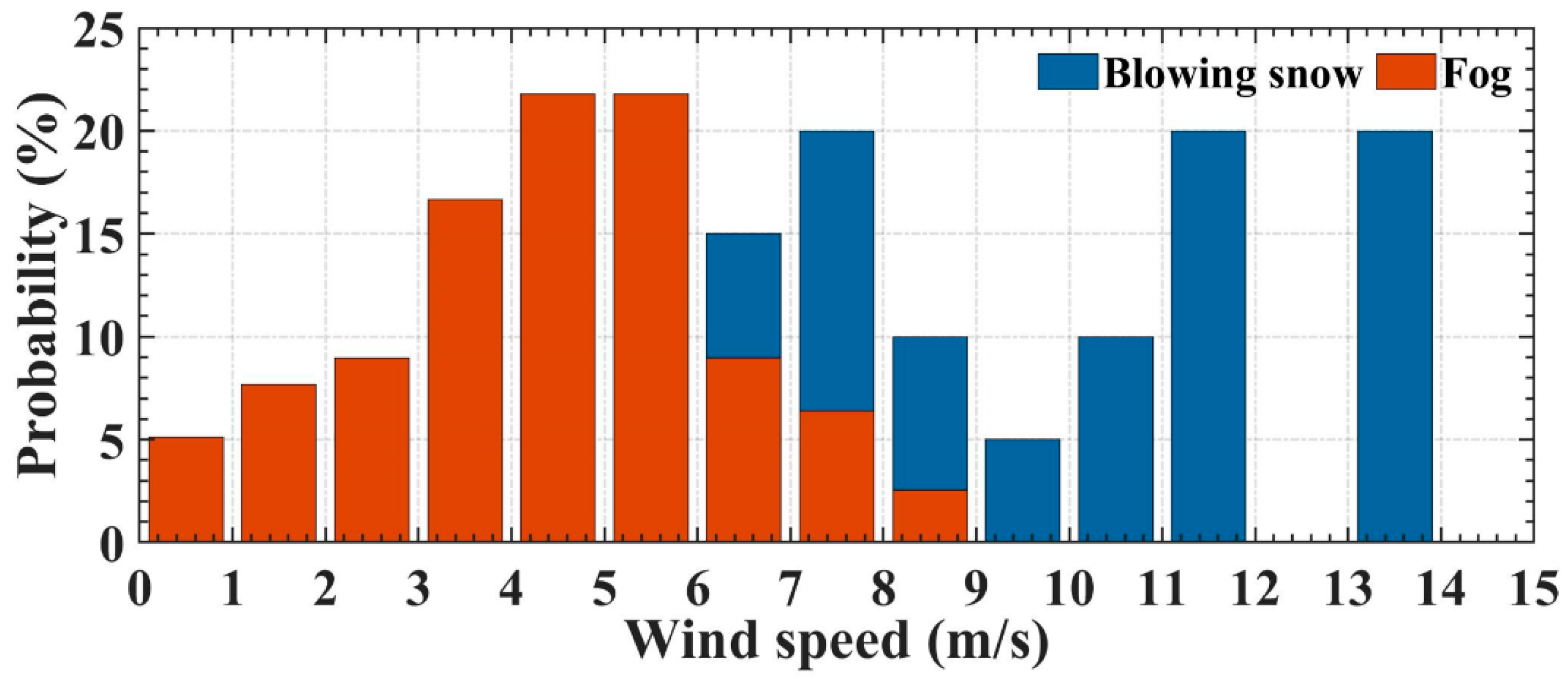 Remotesensing 14 02126 g010
