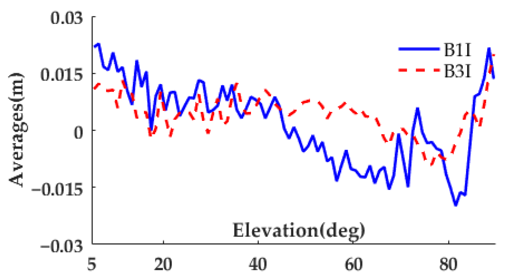 Remotesensing 14 02130 g003