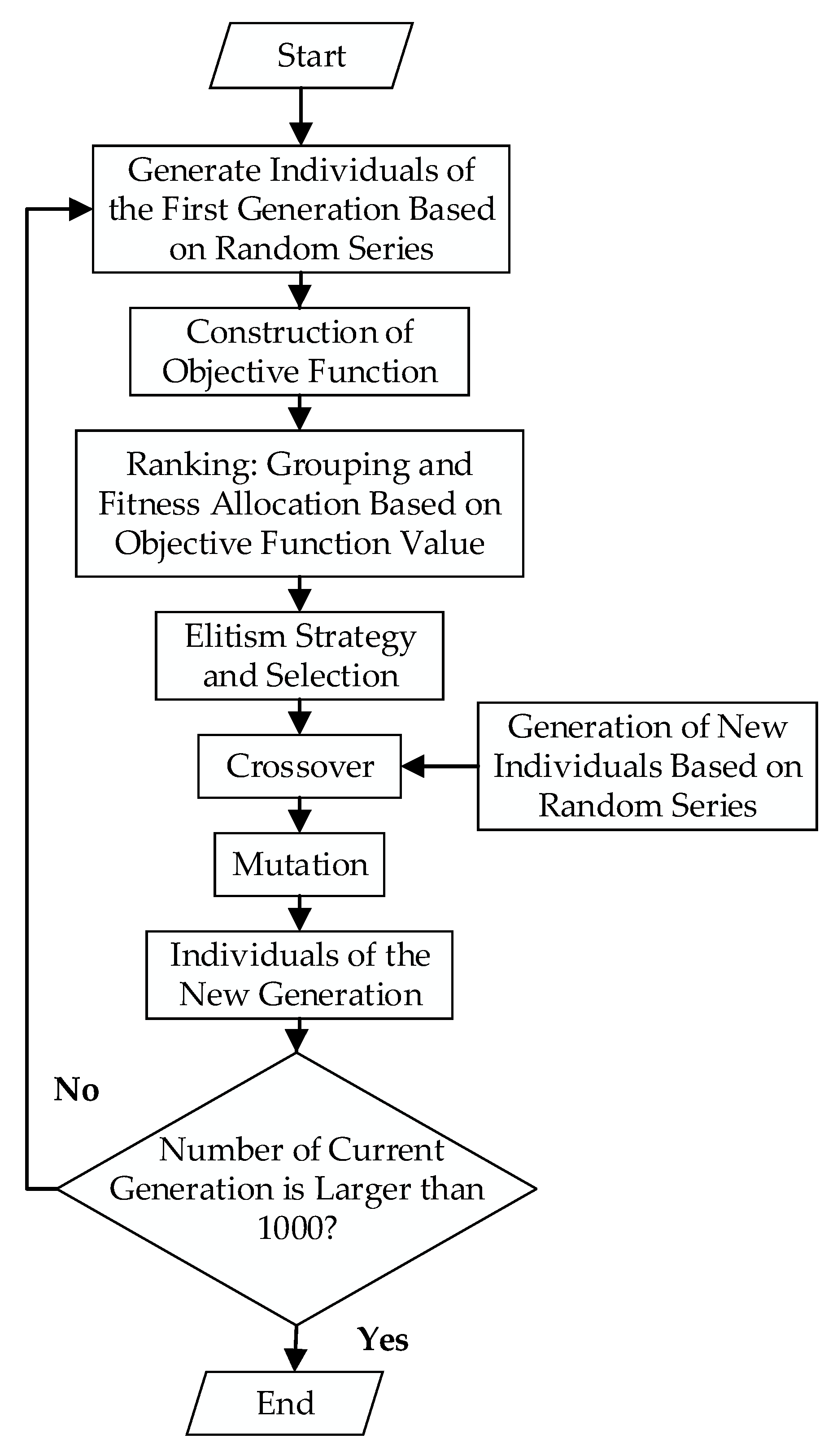 Remotesensing 14 02130 g004