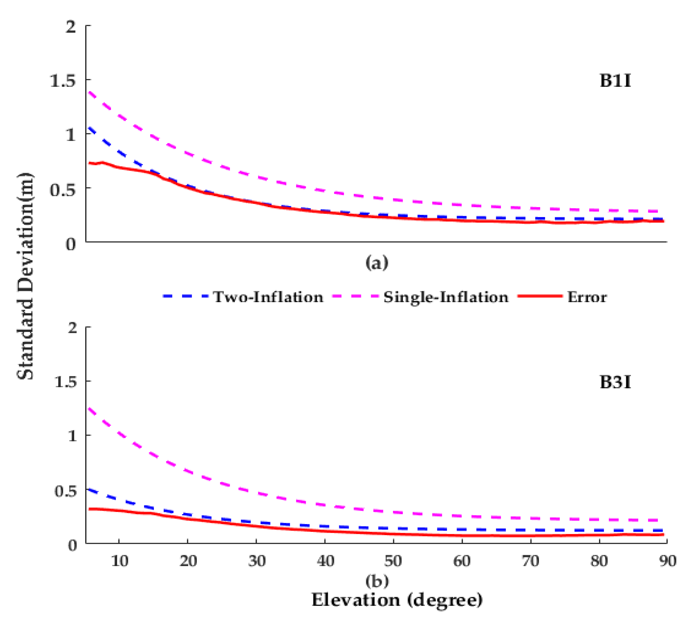 Remotesensing 14 02130 g006