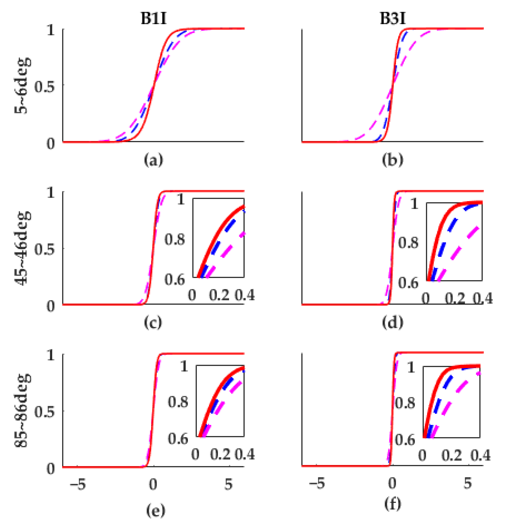 Remotesensing 14 02130 g007