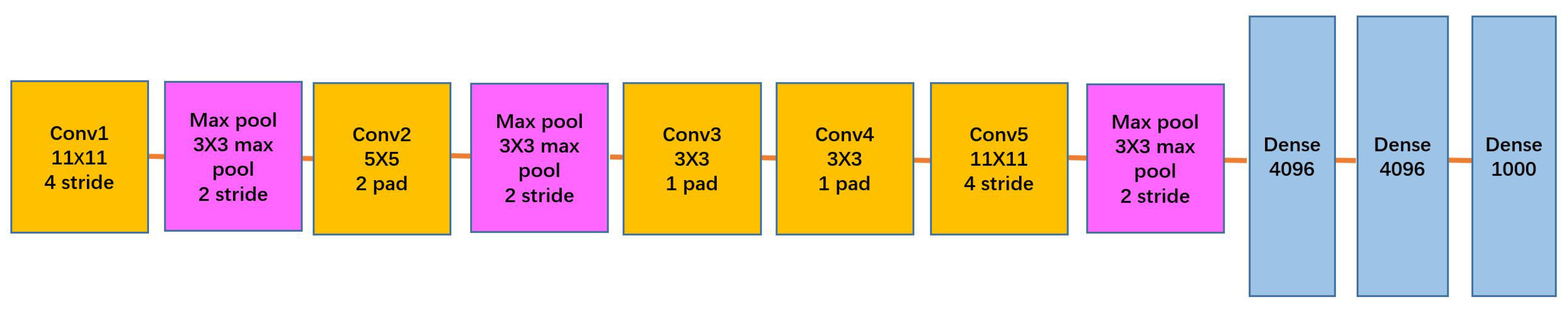 Remotesensing 14 02135 g010 Remotesensing 14 02135 g010