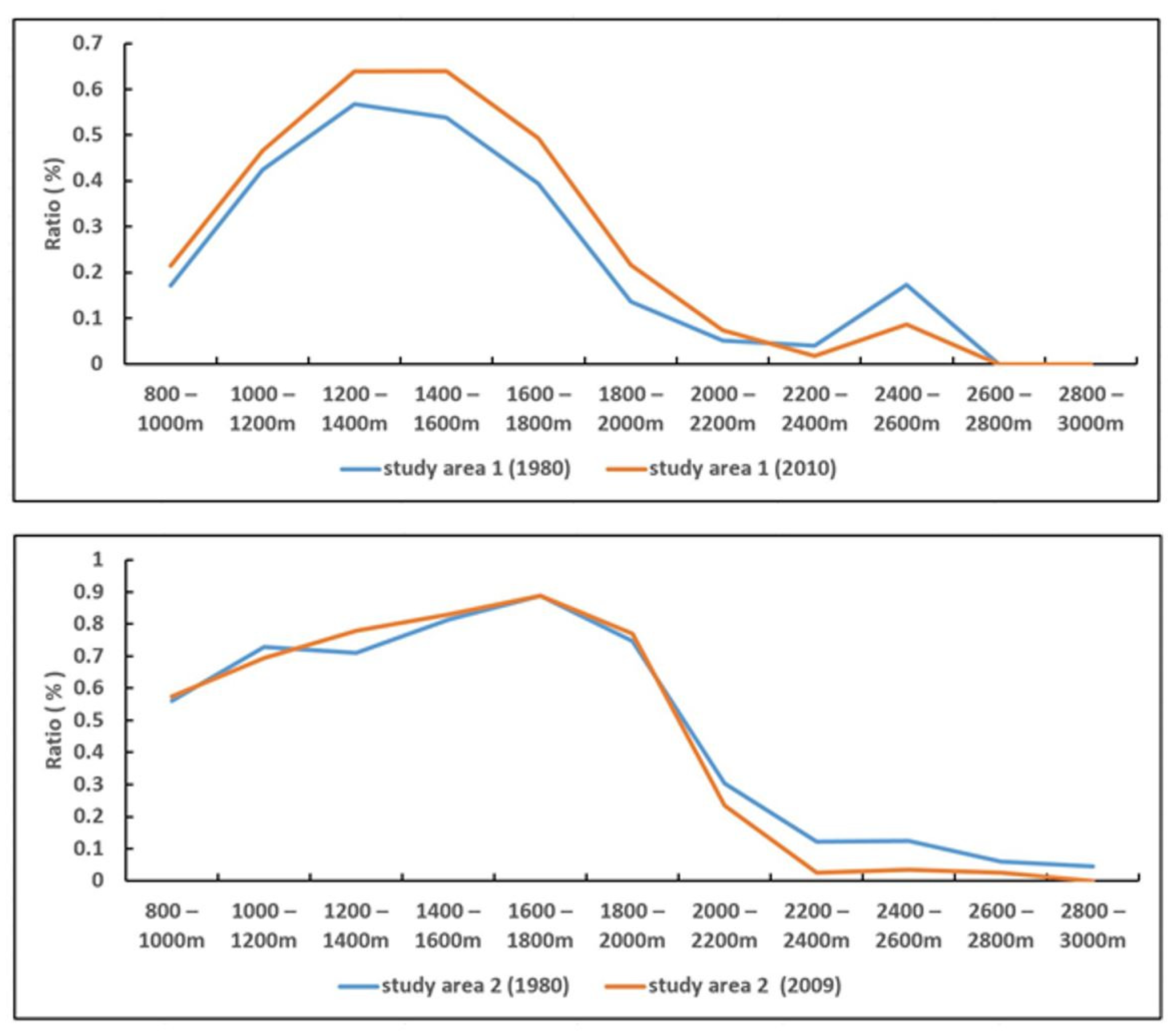 Remotesensing 14 02135 g014 Remotesensing 14 02135 g014