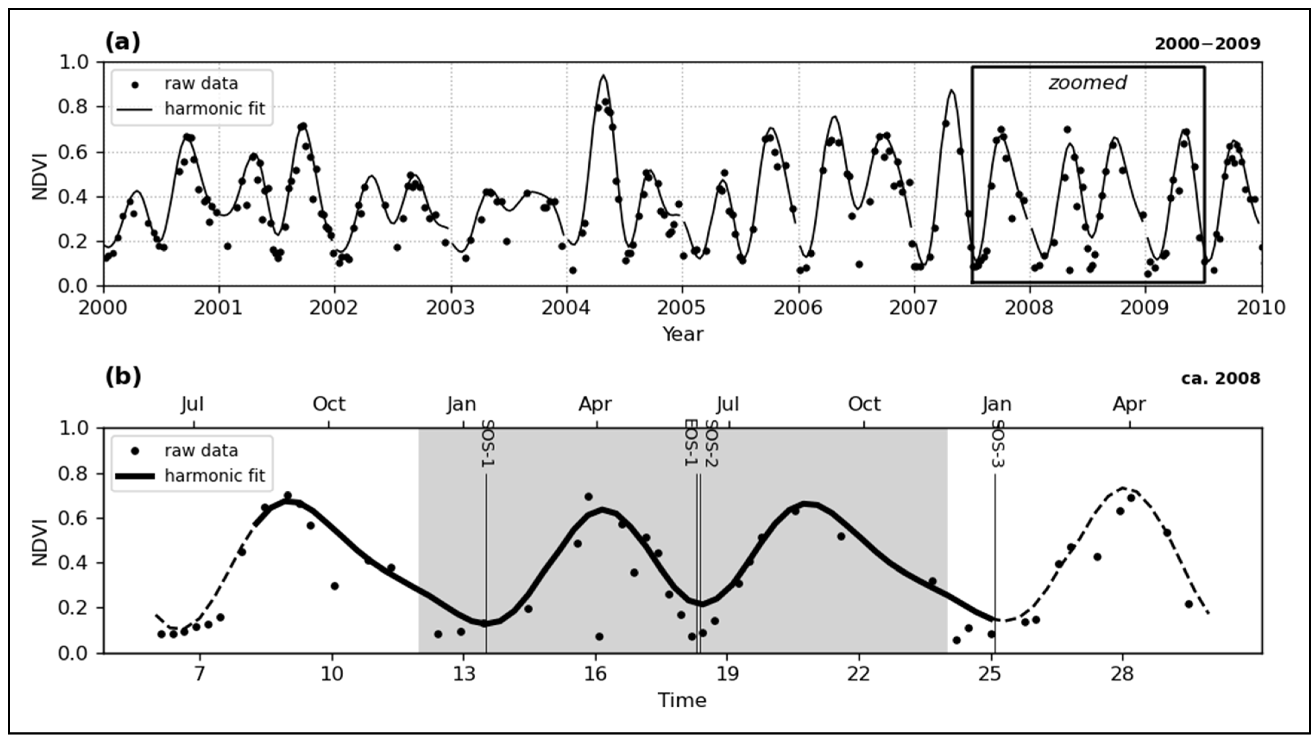 Remotesensing 14 02136 g003