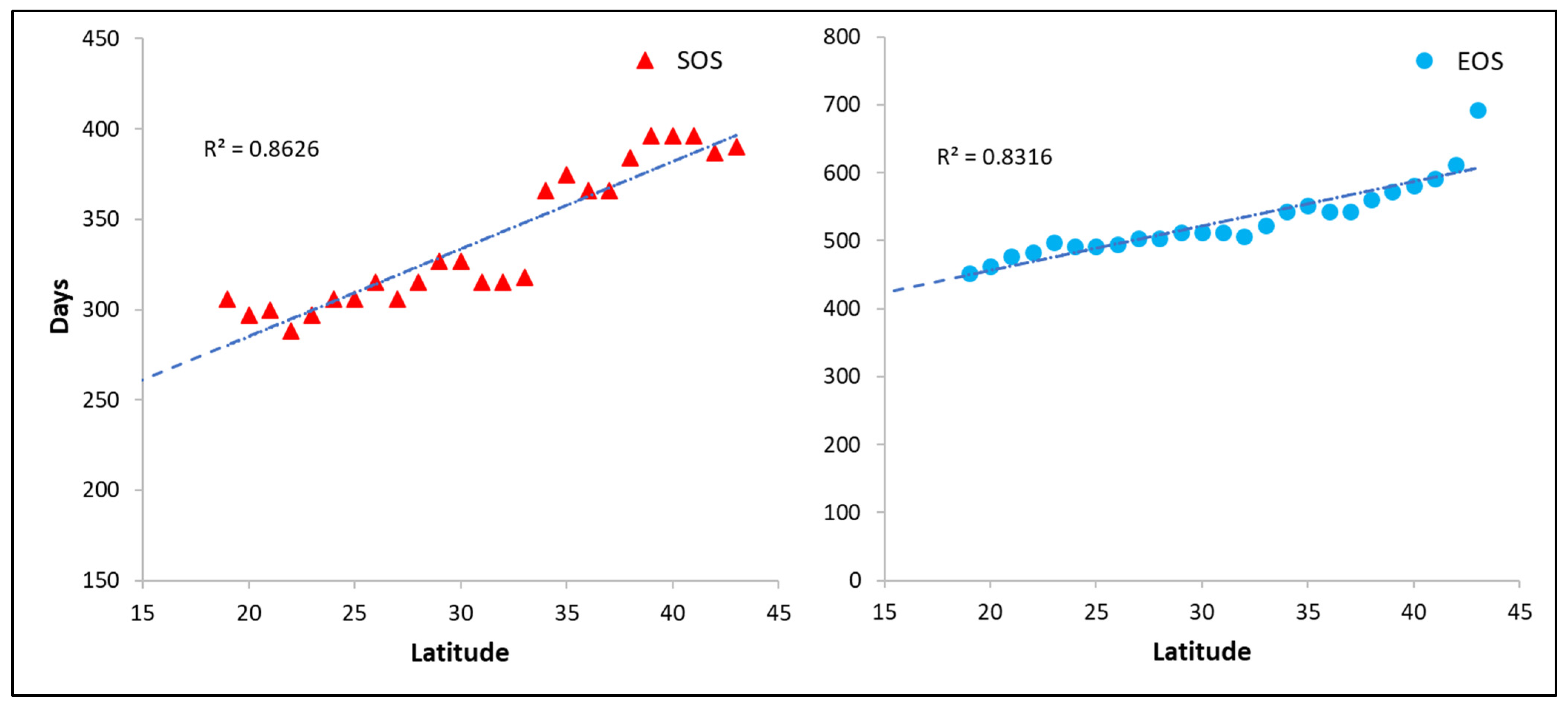 Remotesensing 14 02136 g006
