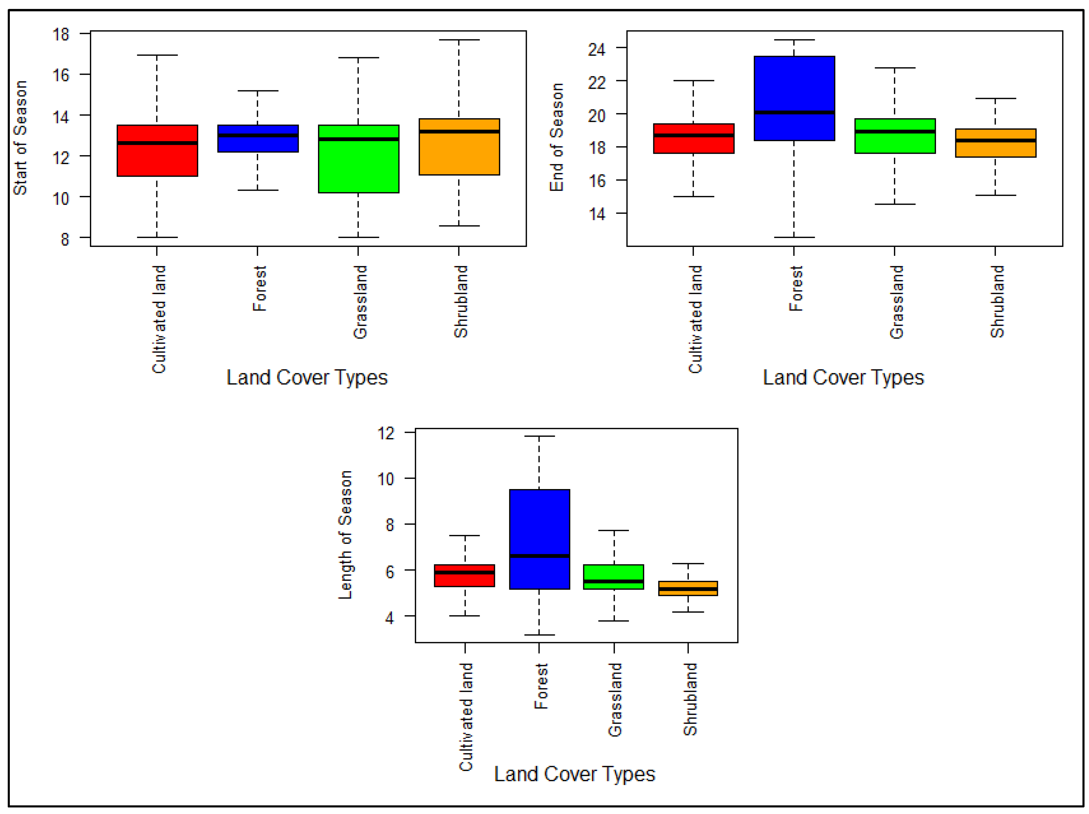 Remotesensing 14 02136 g007