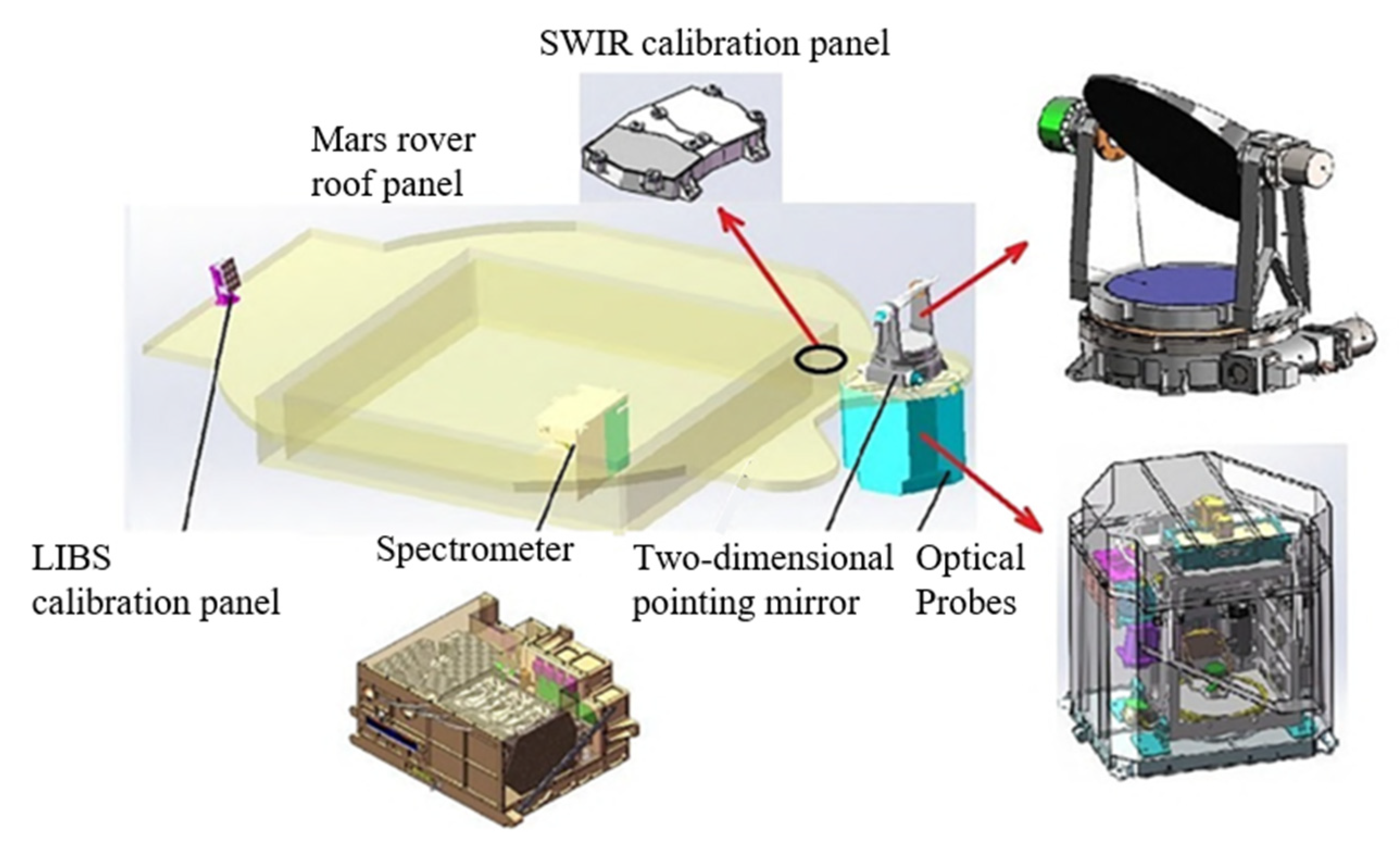 Remotesensing 14 02137 g001