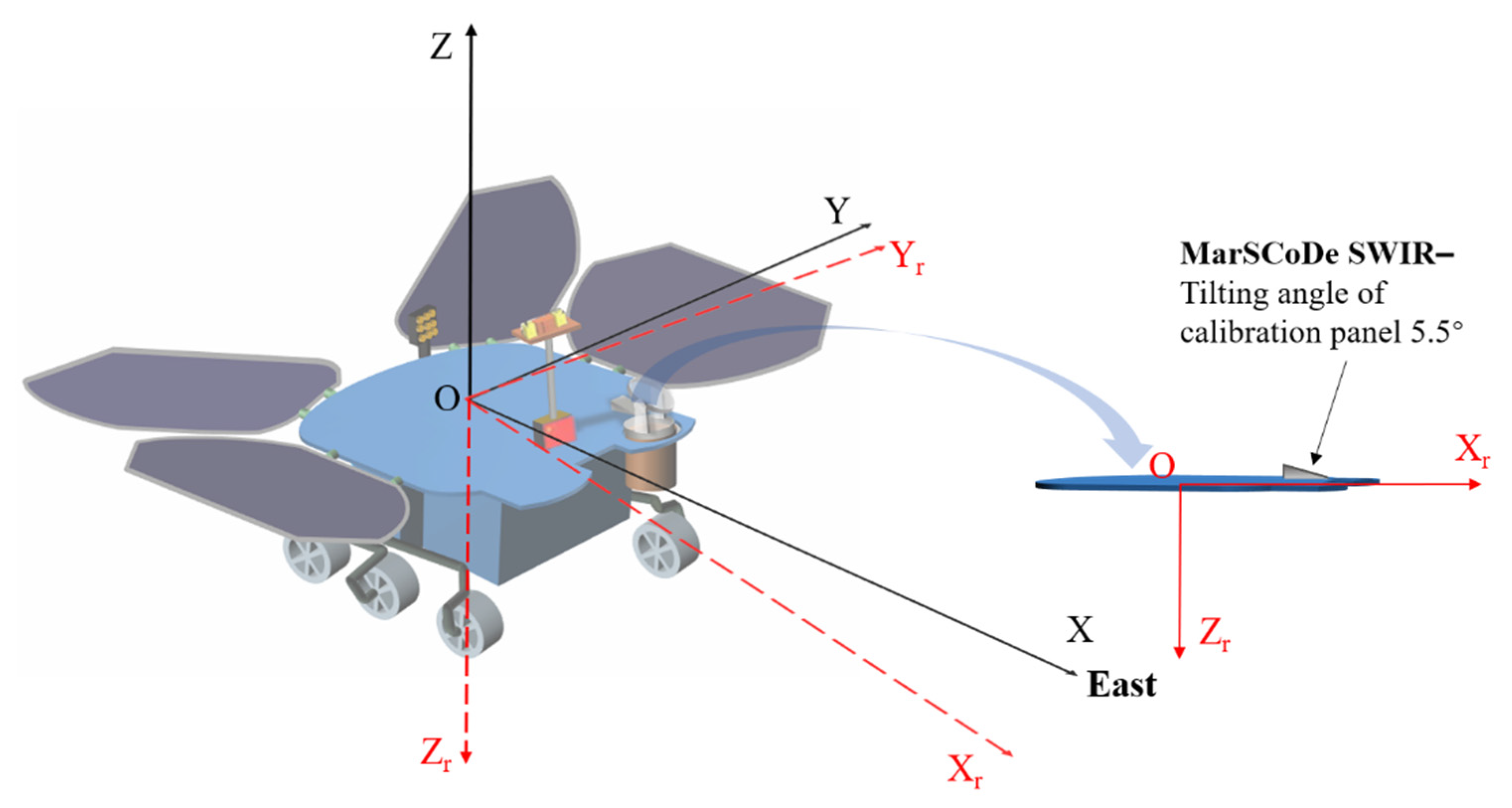 Remotesensing 14 02137 g002