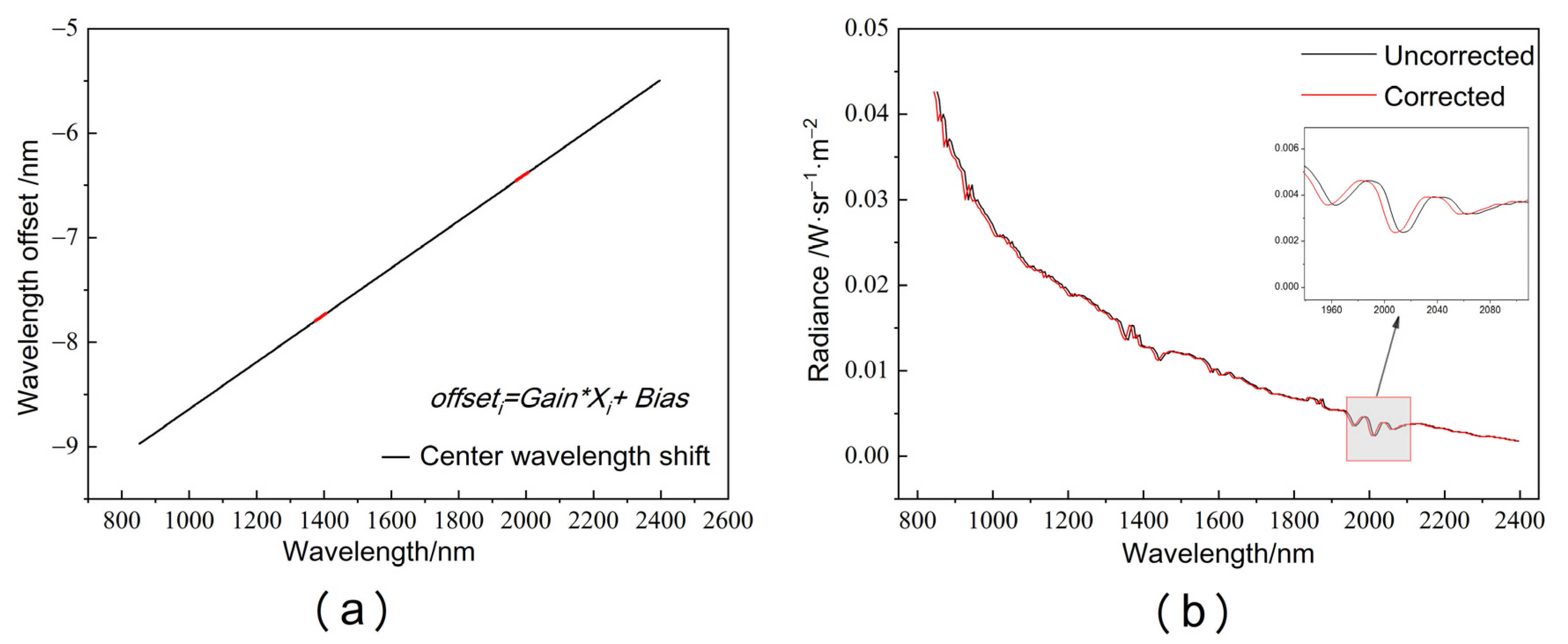 Remotesensing 14 02137 g006