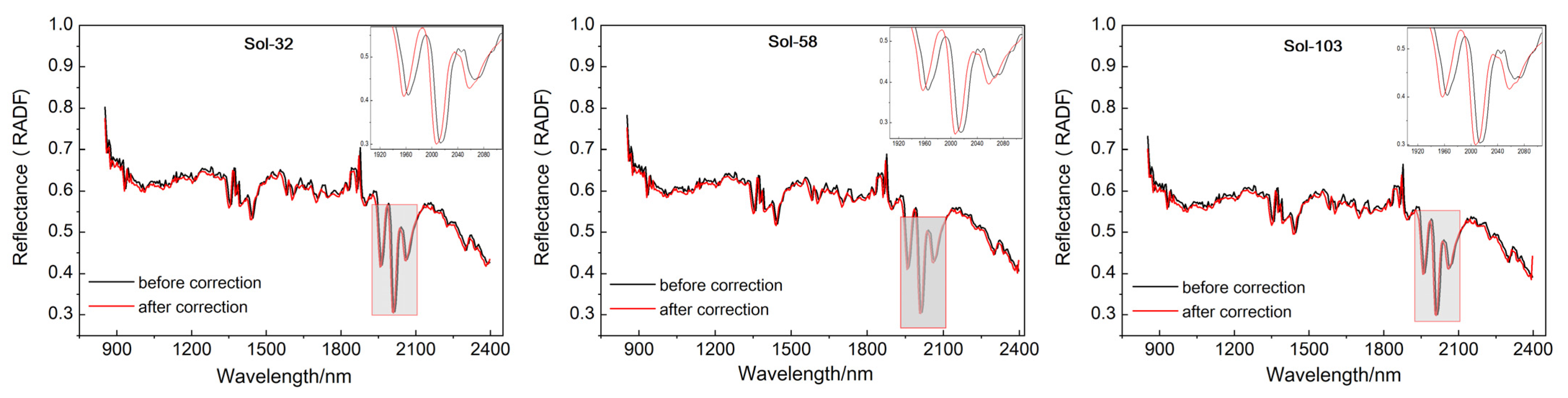 Remotesensing 14 02137 g008