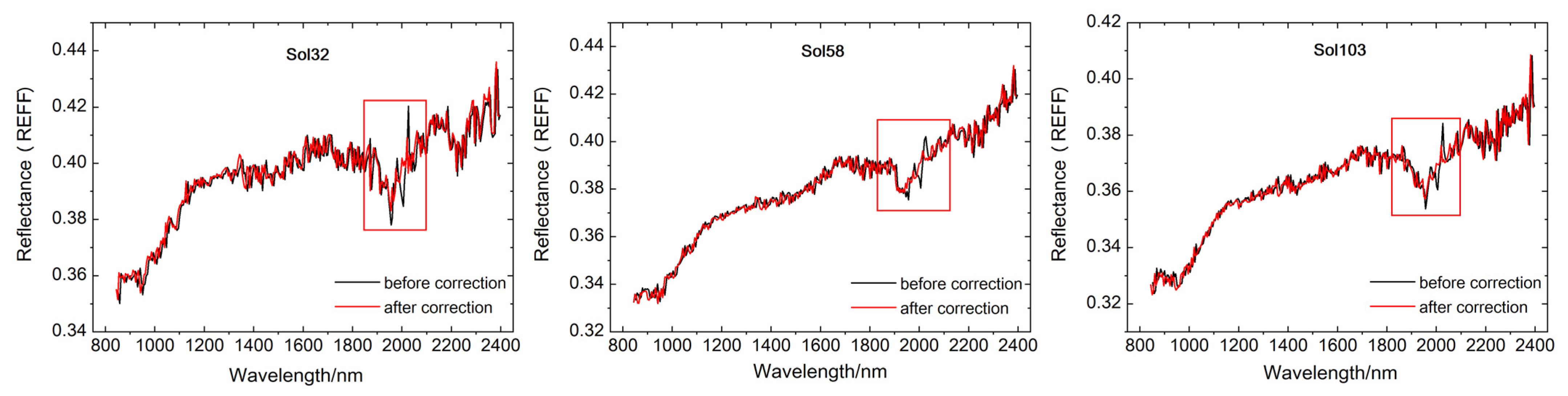 Remotesensing 14 02137 g009