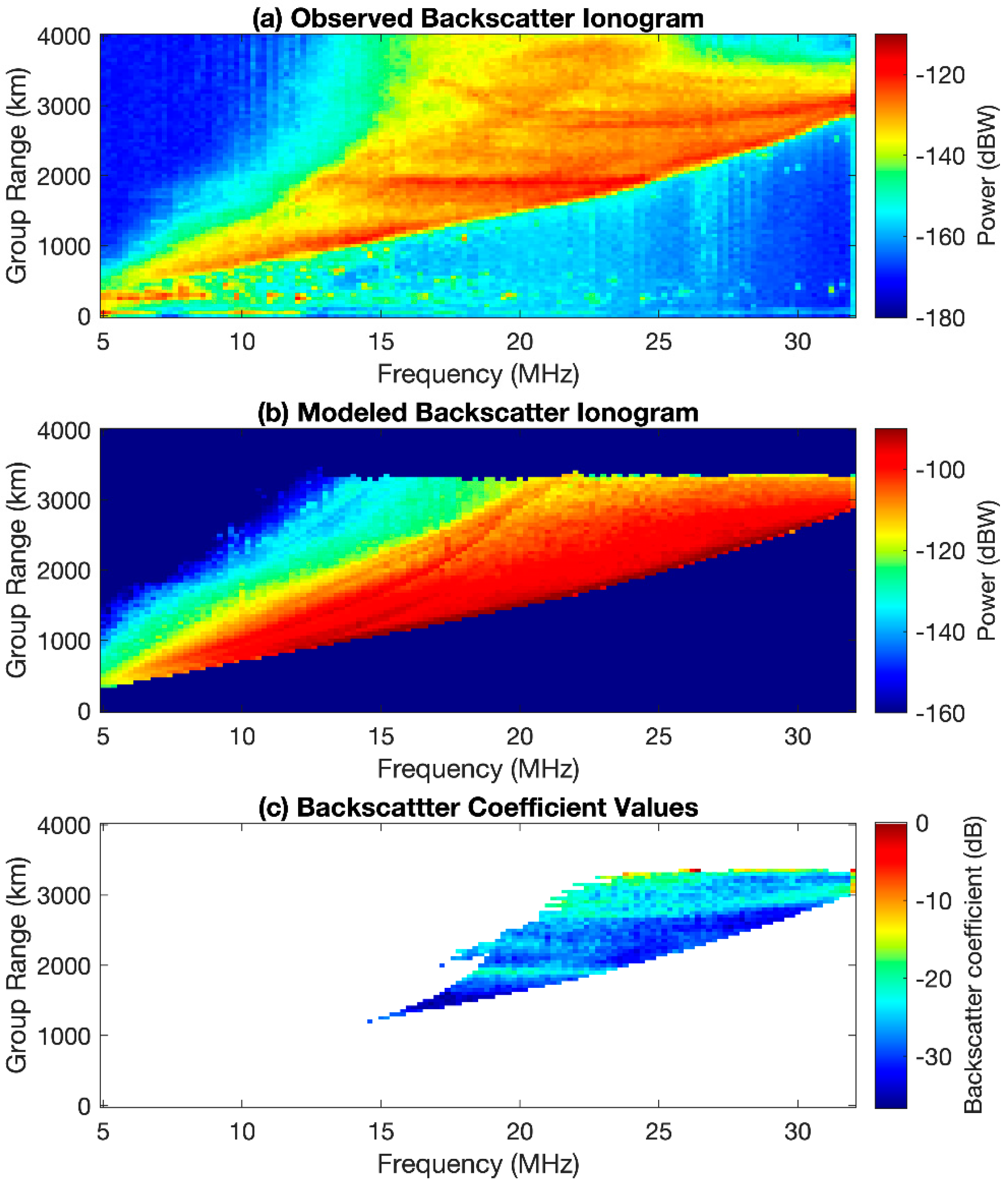 Remotesensing 14 02139 g004