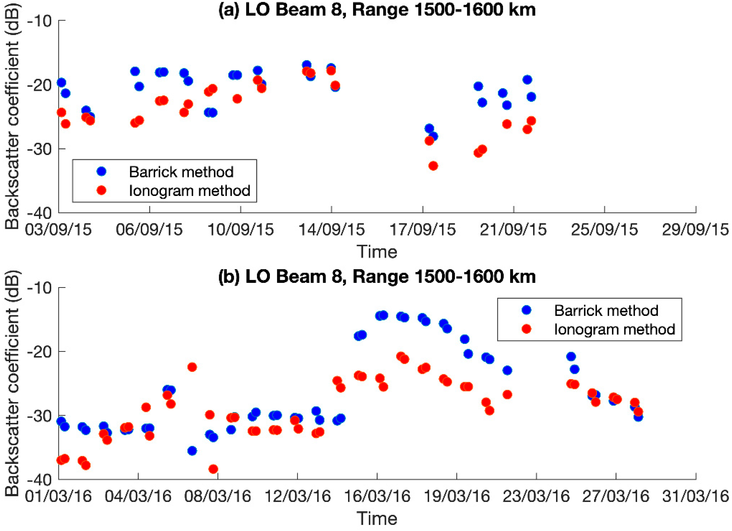 Remotesensing 14 02139 g007