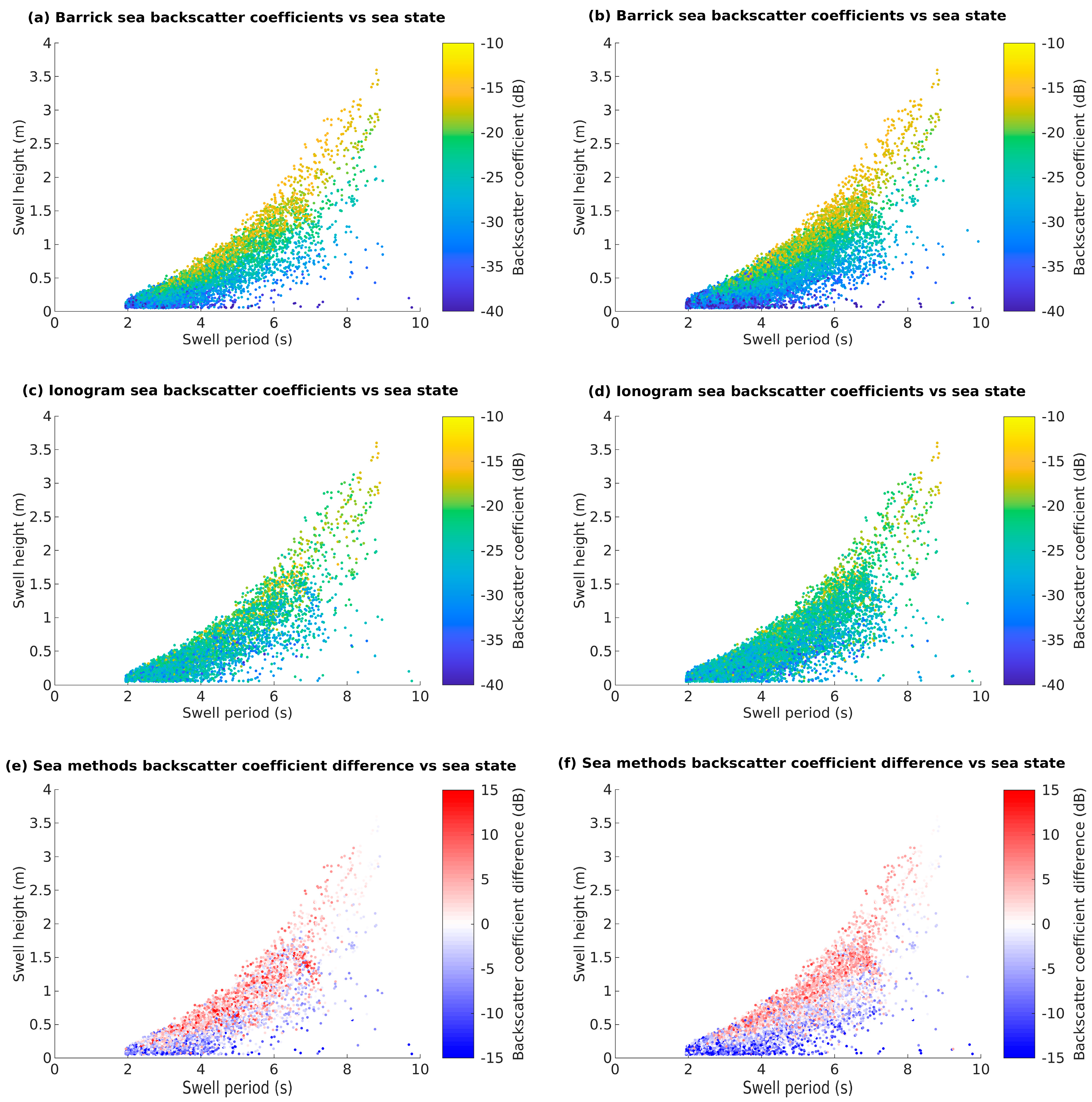 Remotesensing 14 02139 g010
