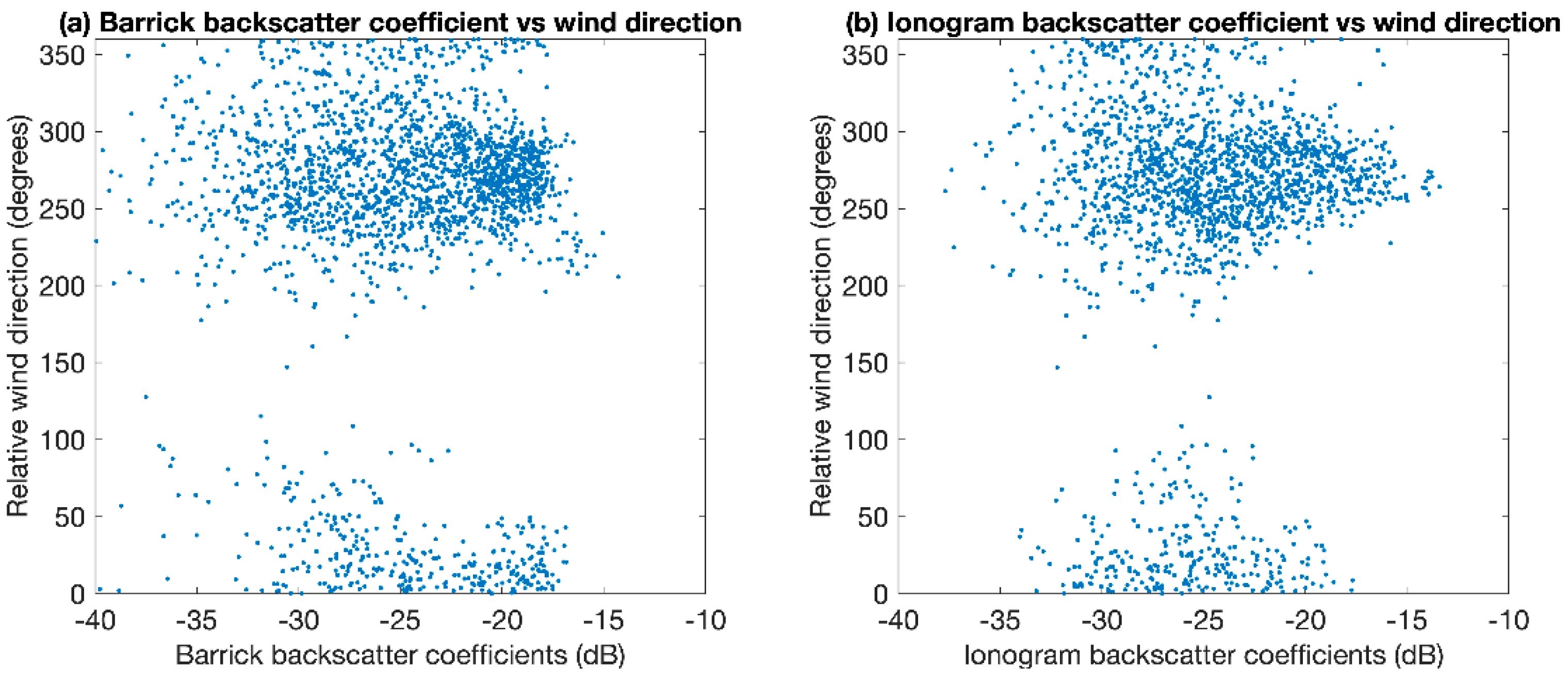 Remotesensing 14 02139 g011