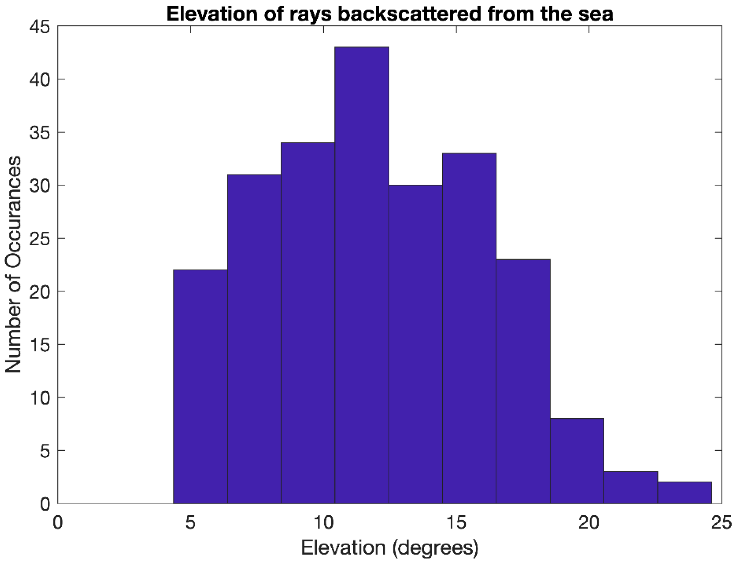 Remotesensing 14 02139 g012