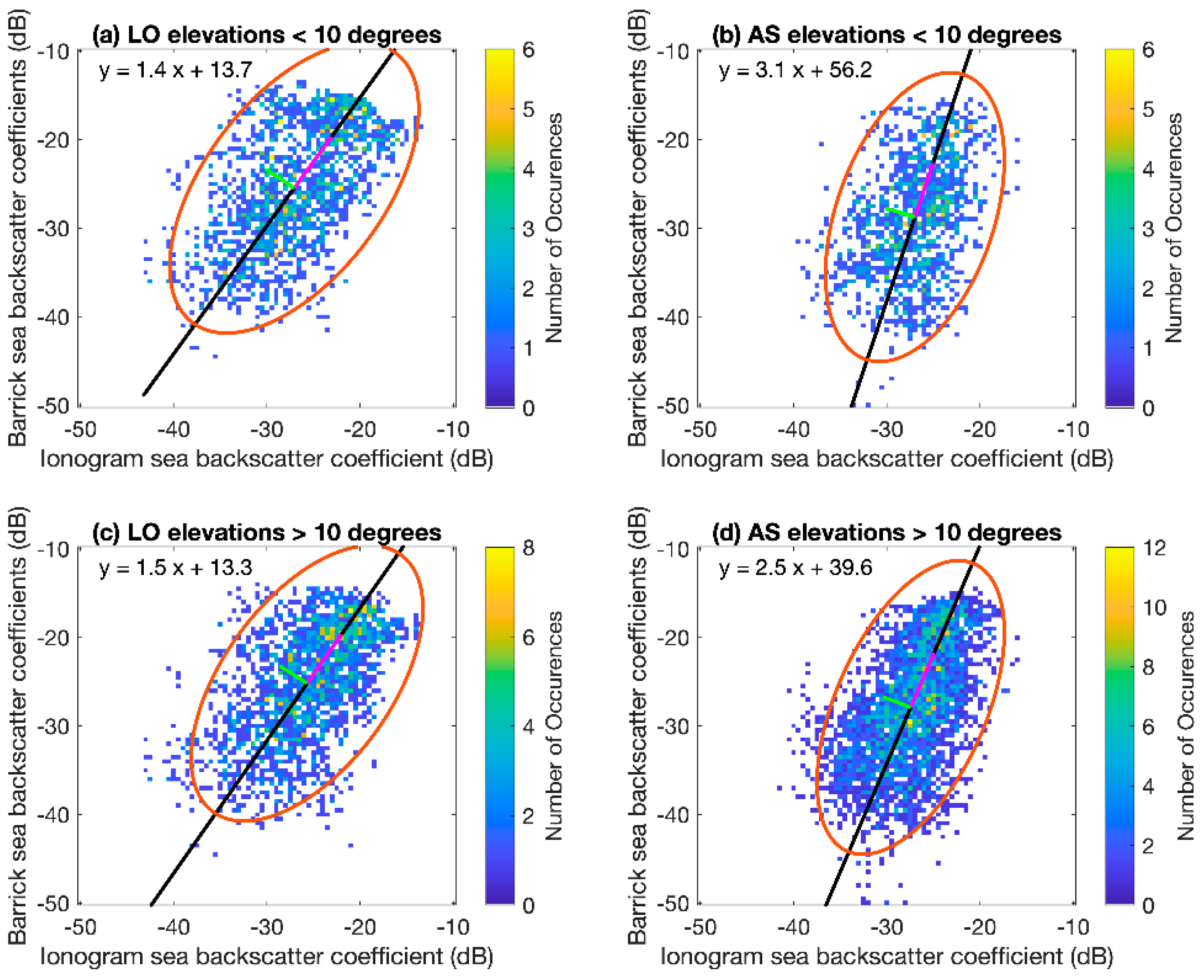 Remotesensing 14 02139 g013