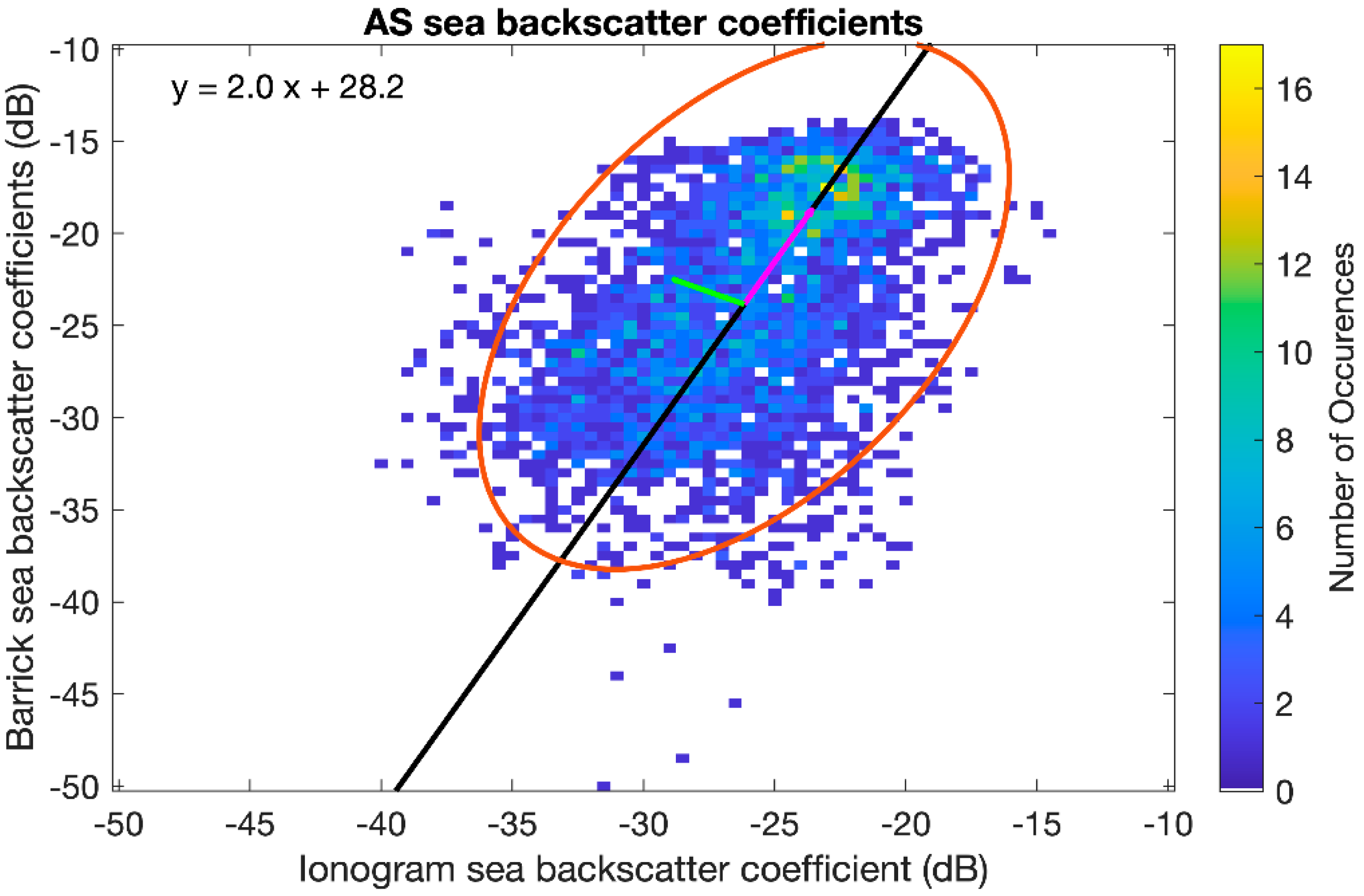 Remotesensing 14 02139 g015