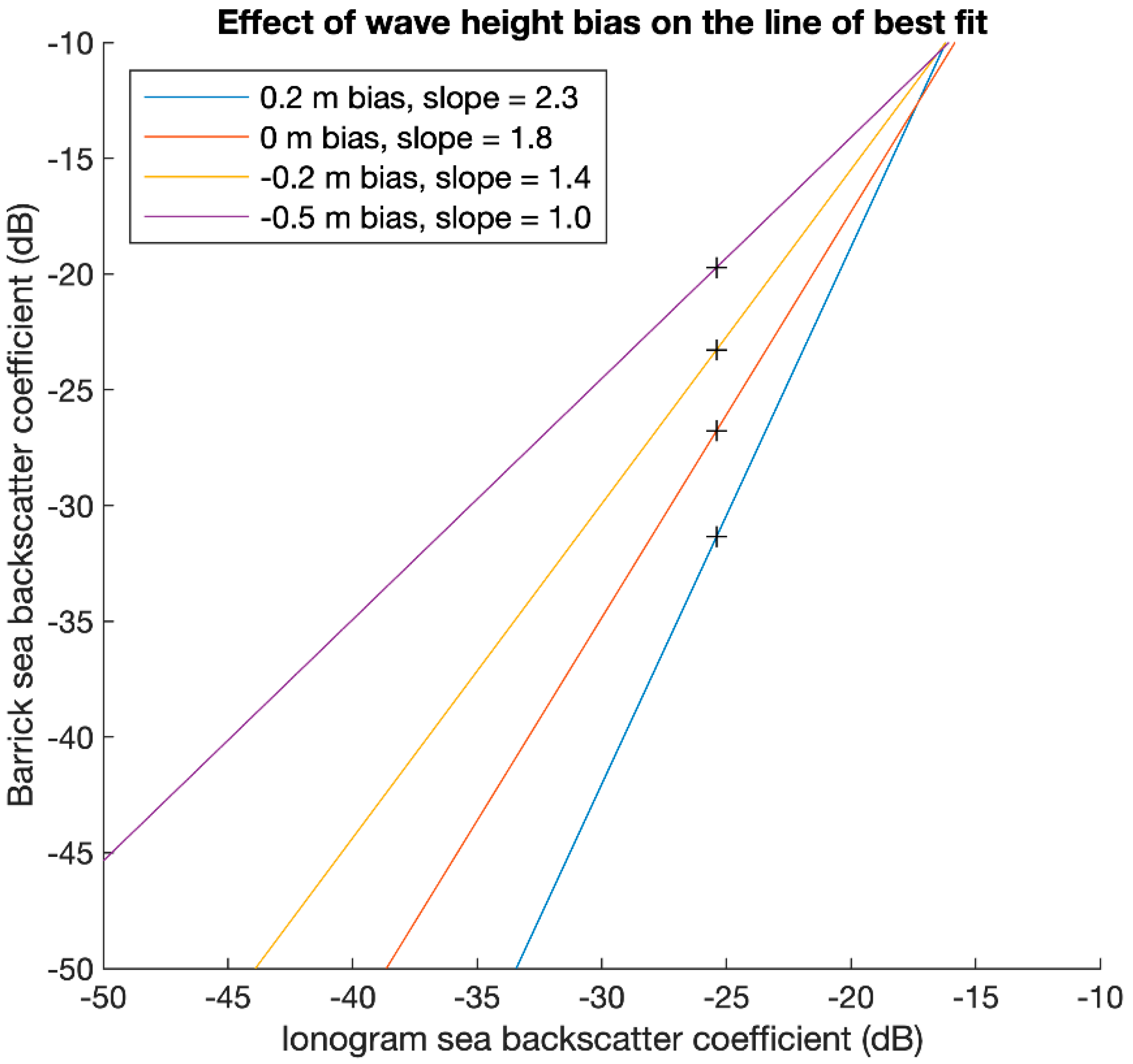 Remotesensing 14 02139 g016