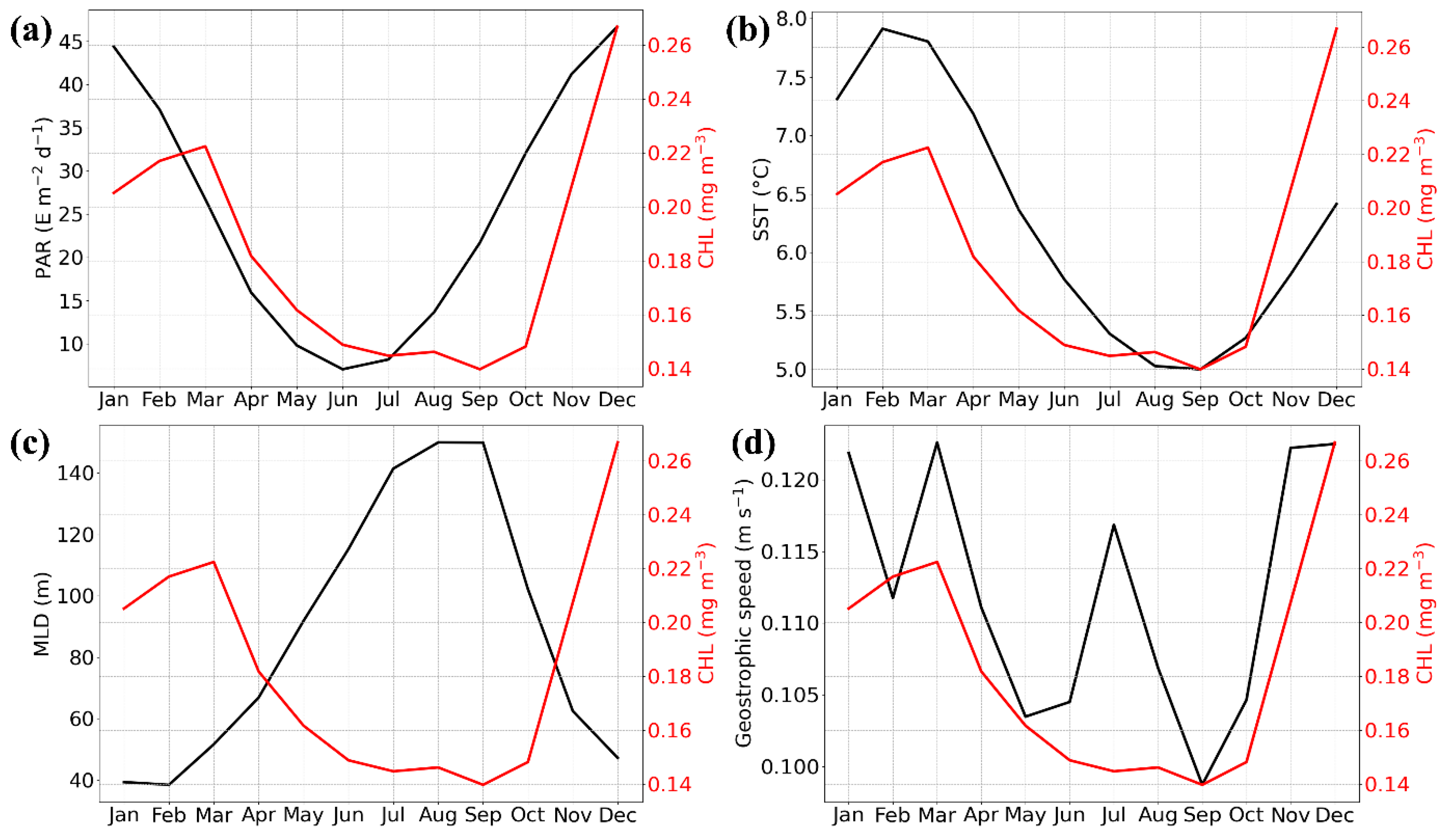 Remotesensing 14 02140 g005