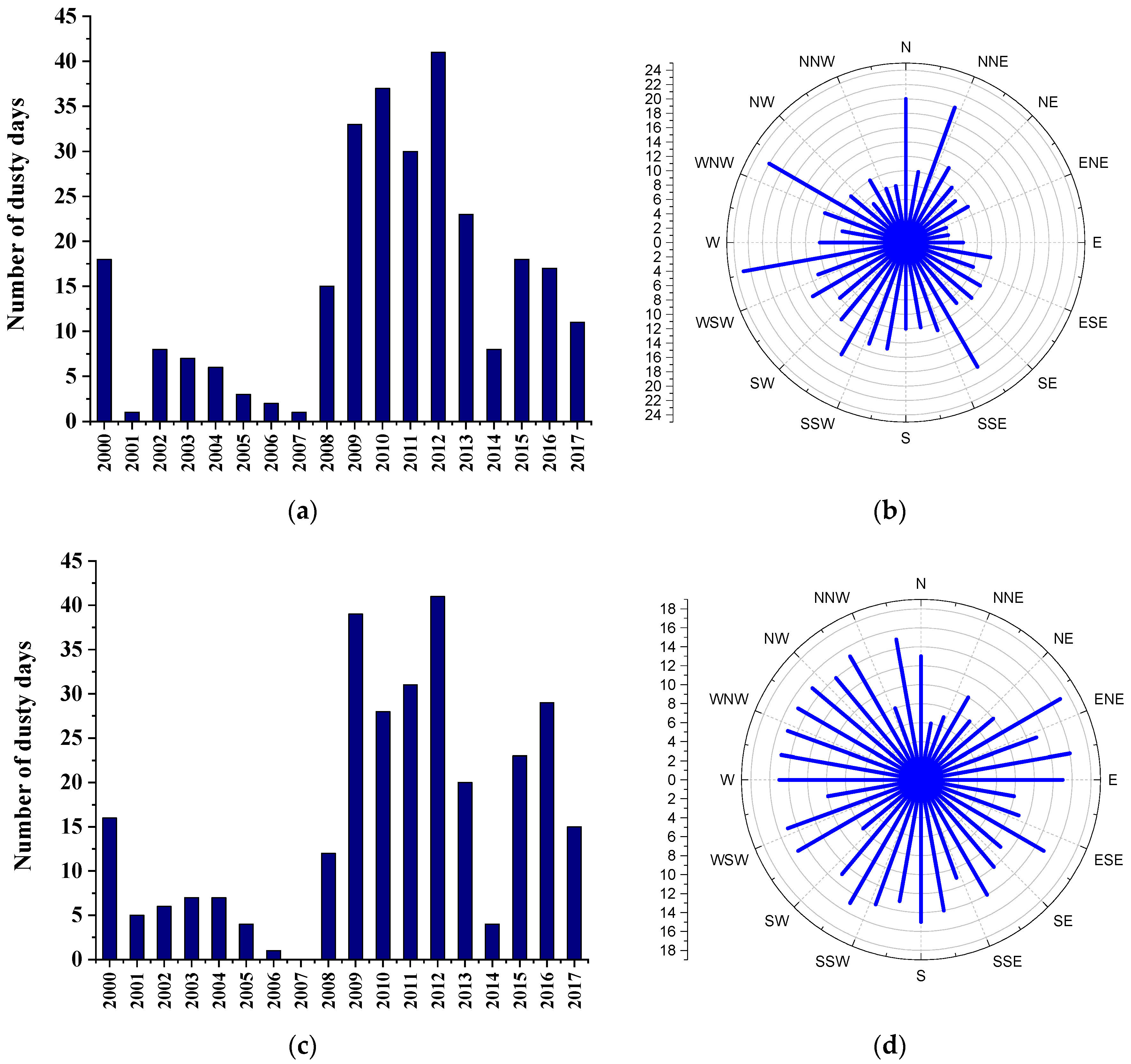 Remotesensing 14 02145 g003a